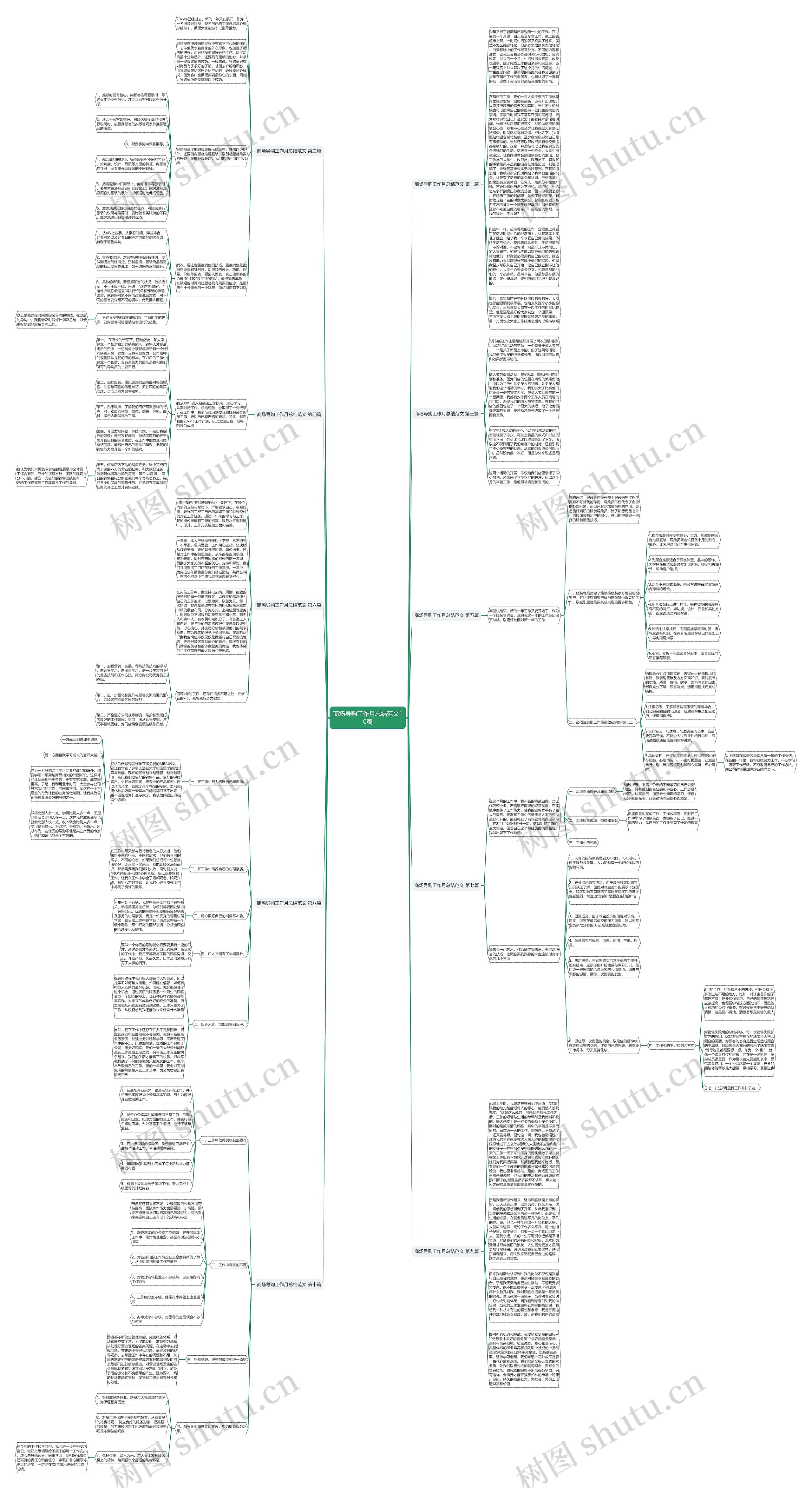 商场导购工作月总结范文10篇思维导图