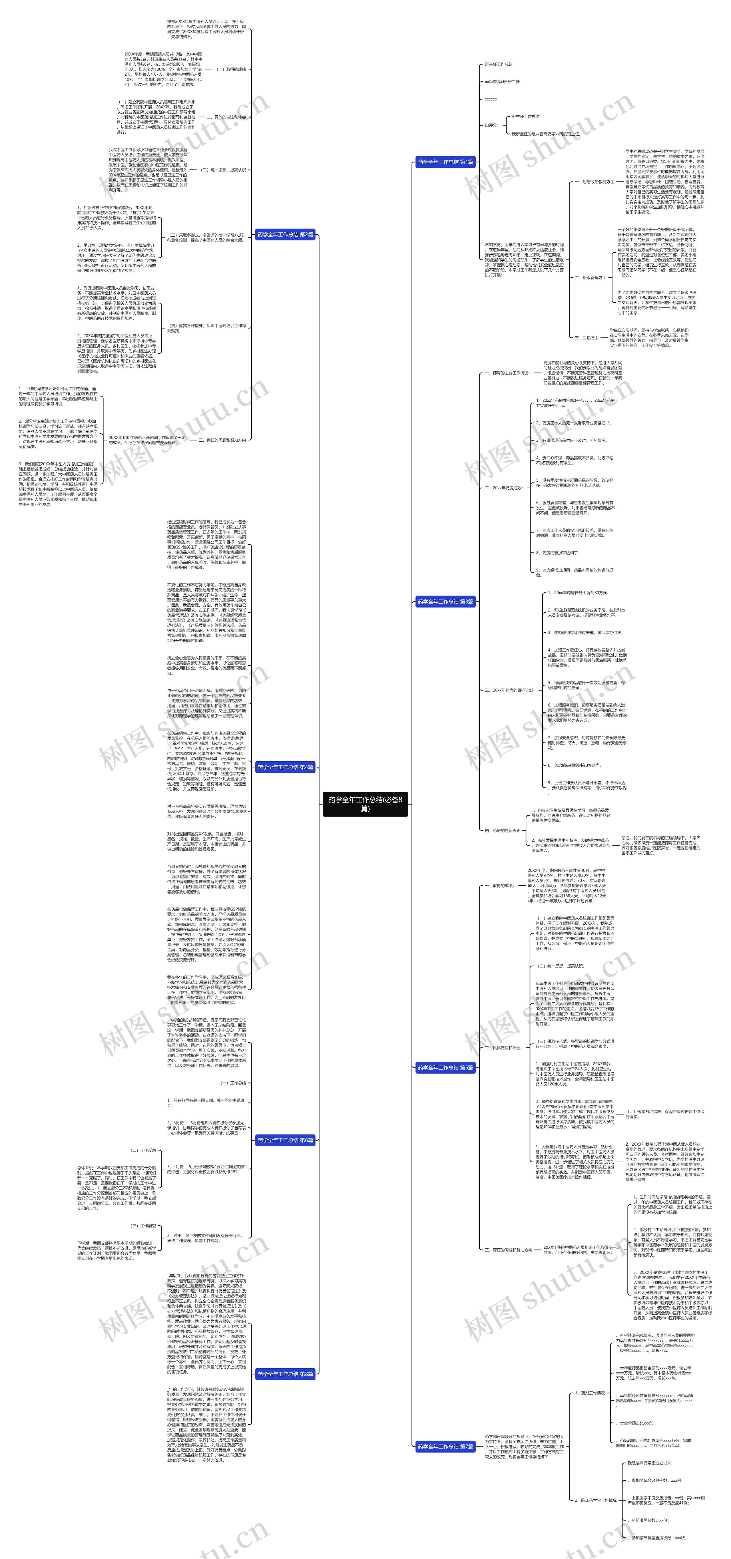药学全年工作总结(必备8篇)思维导图