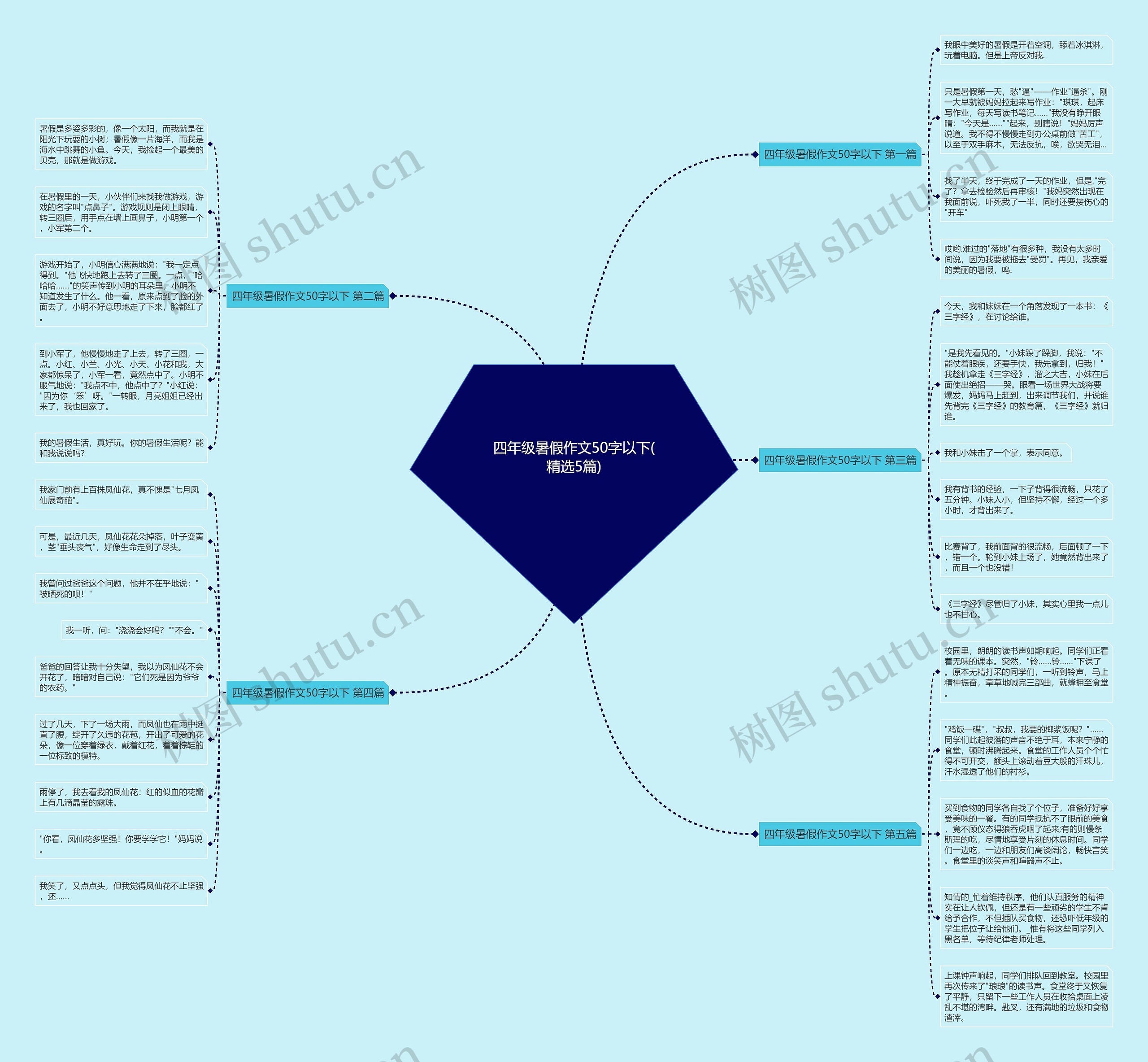 四年级暑假作文50字以下(精选5篇)思维导图