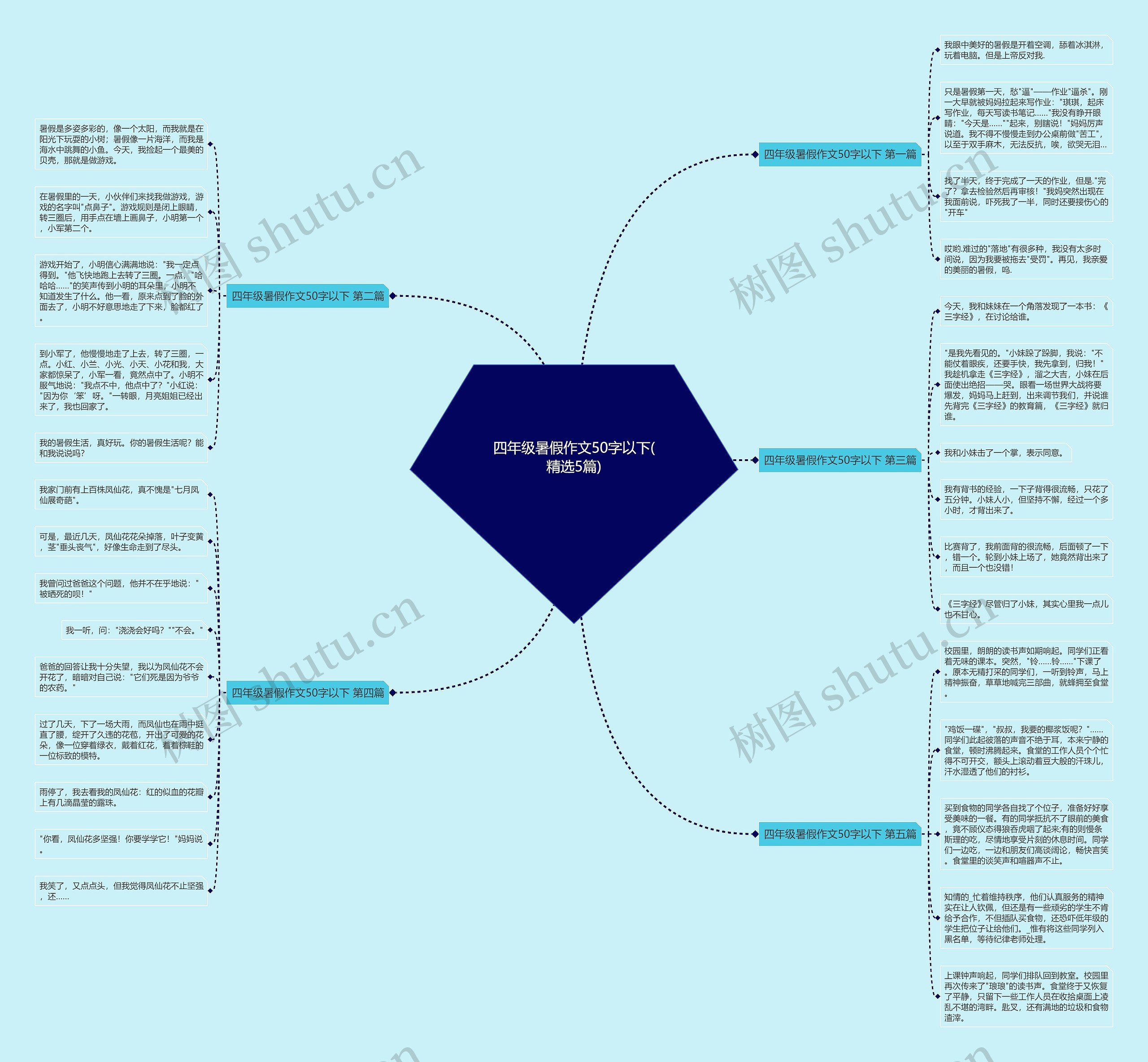 四年级暑假作文50字以下(精选5篇) 四年级暑假作文50字以下(精选5篇)