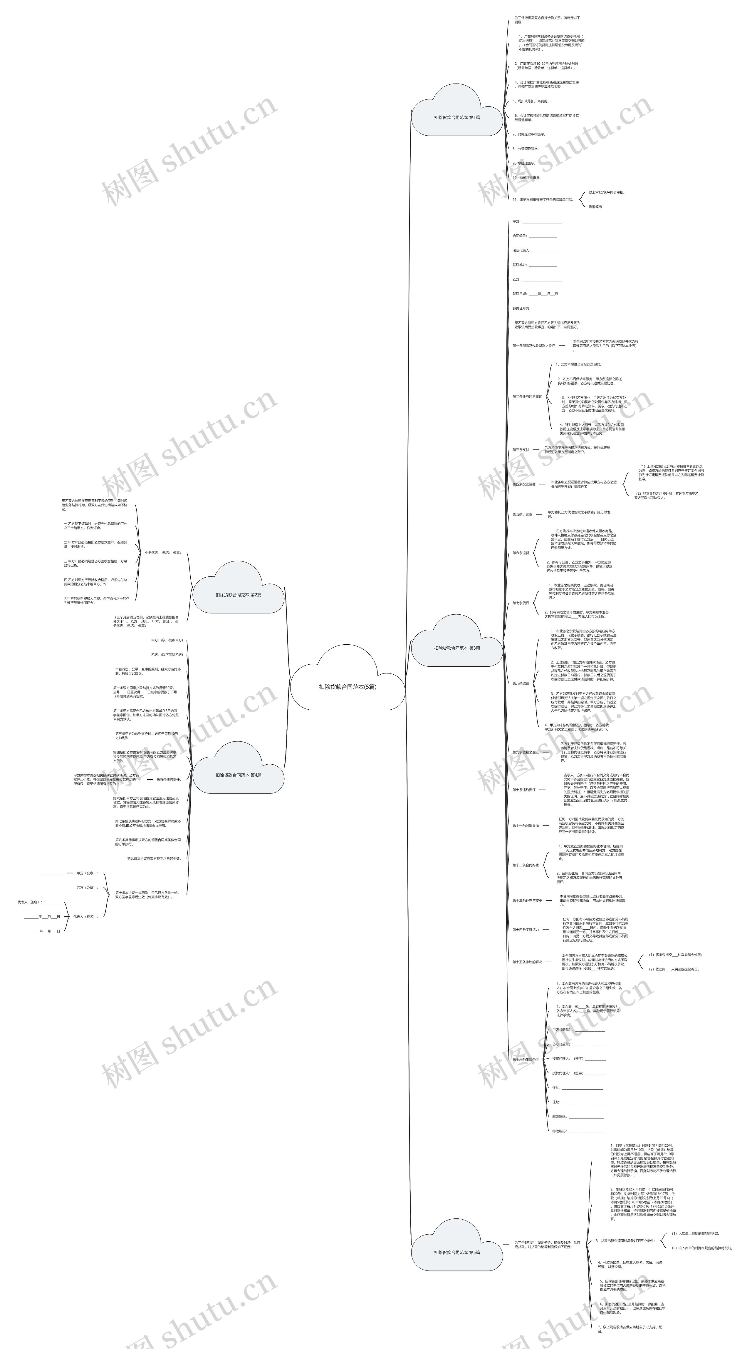 扣除货款合同范本(5篇)思维导图