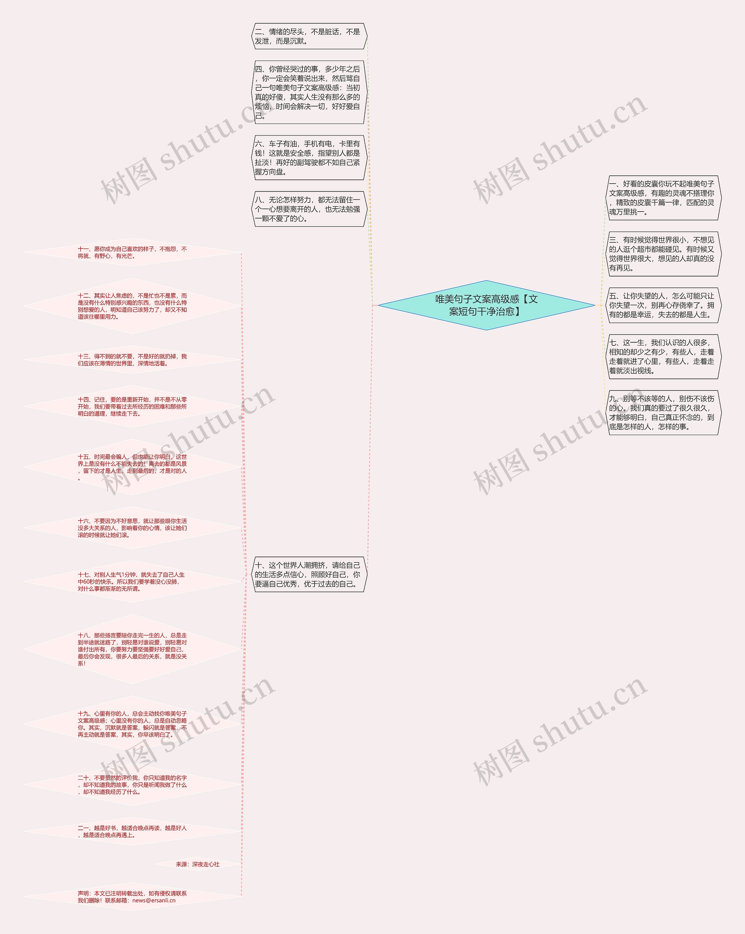 唯美句子文案高级感【文案短句干净治愈】思维导图