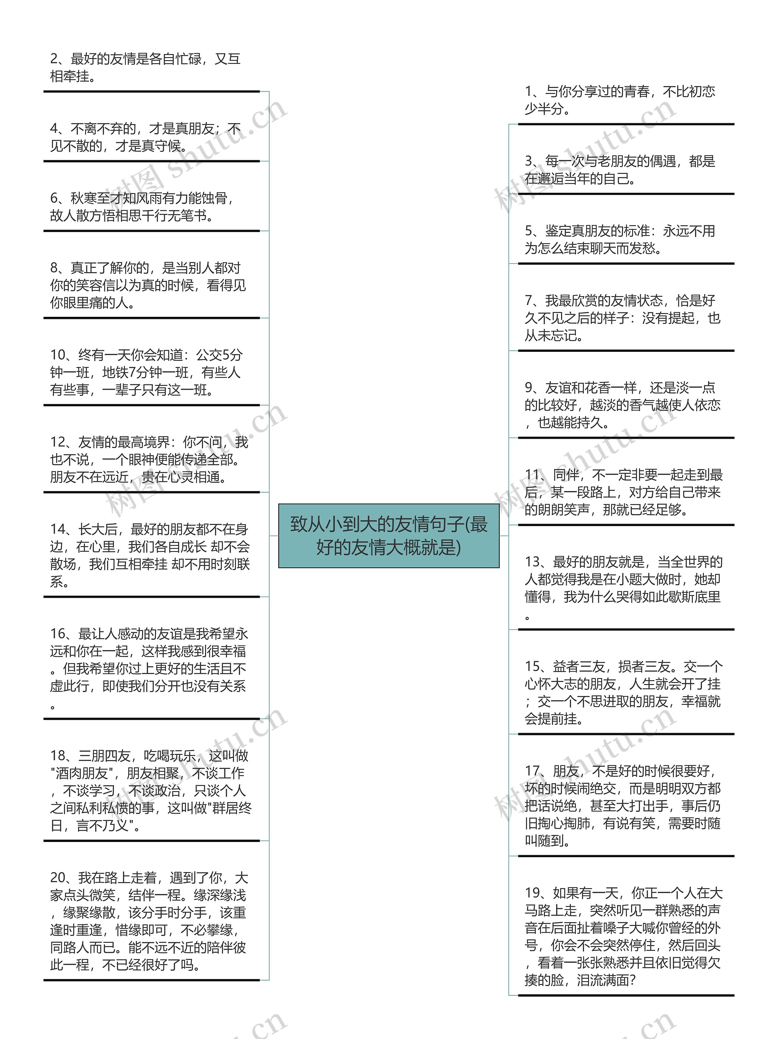 致从小到大的友情句子(最好的友情大概就是)思维导图