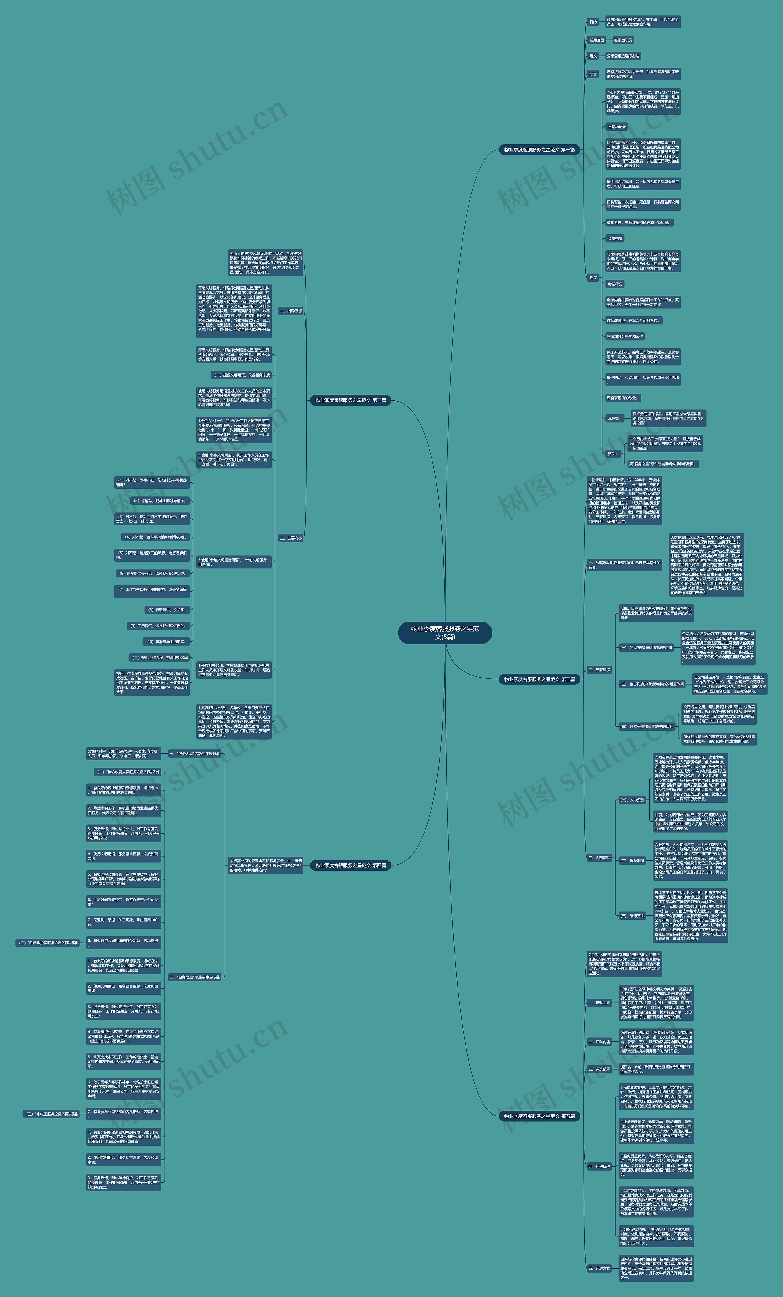 物业季度客服服务之星范文(5篇)思维导图