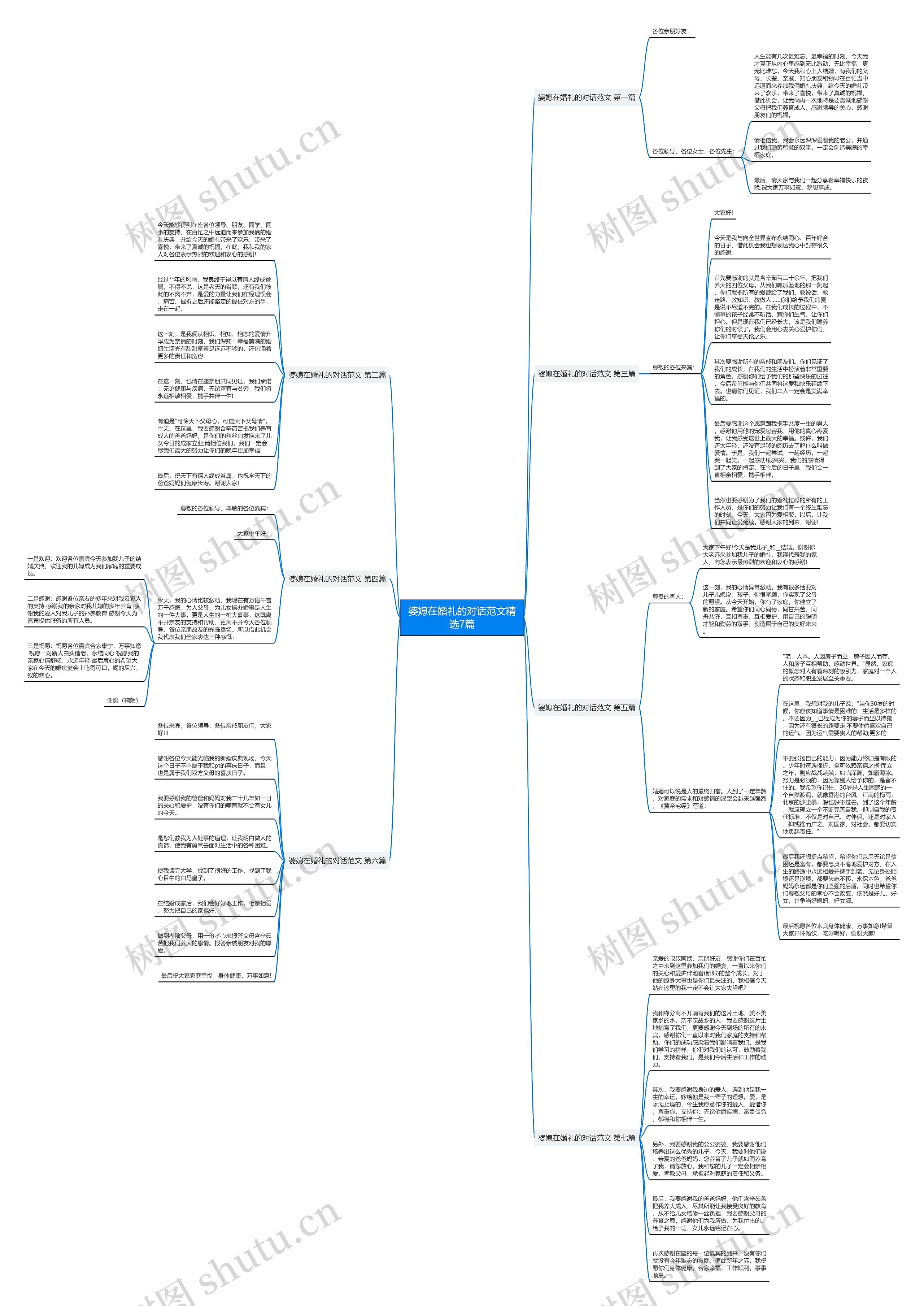 婆媳在婚礼的对话范文精选7篇思维导图