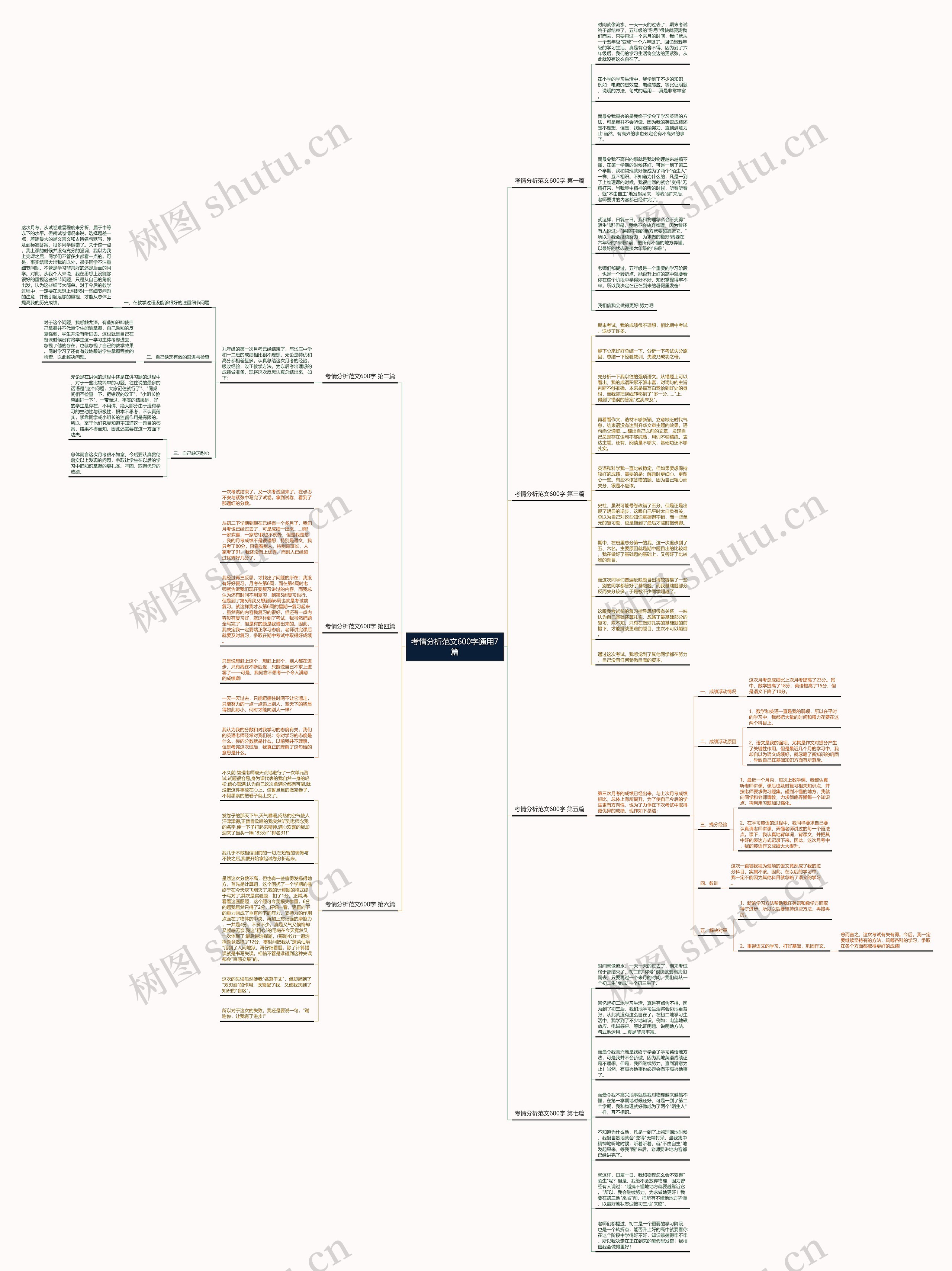 考情分析范文600字通用7篇思维导图