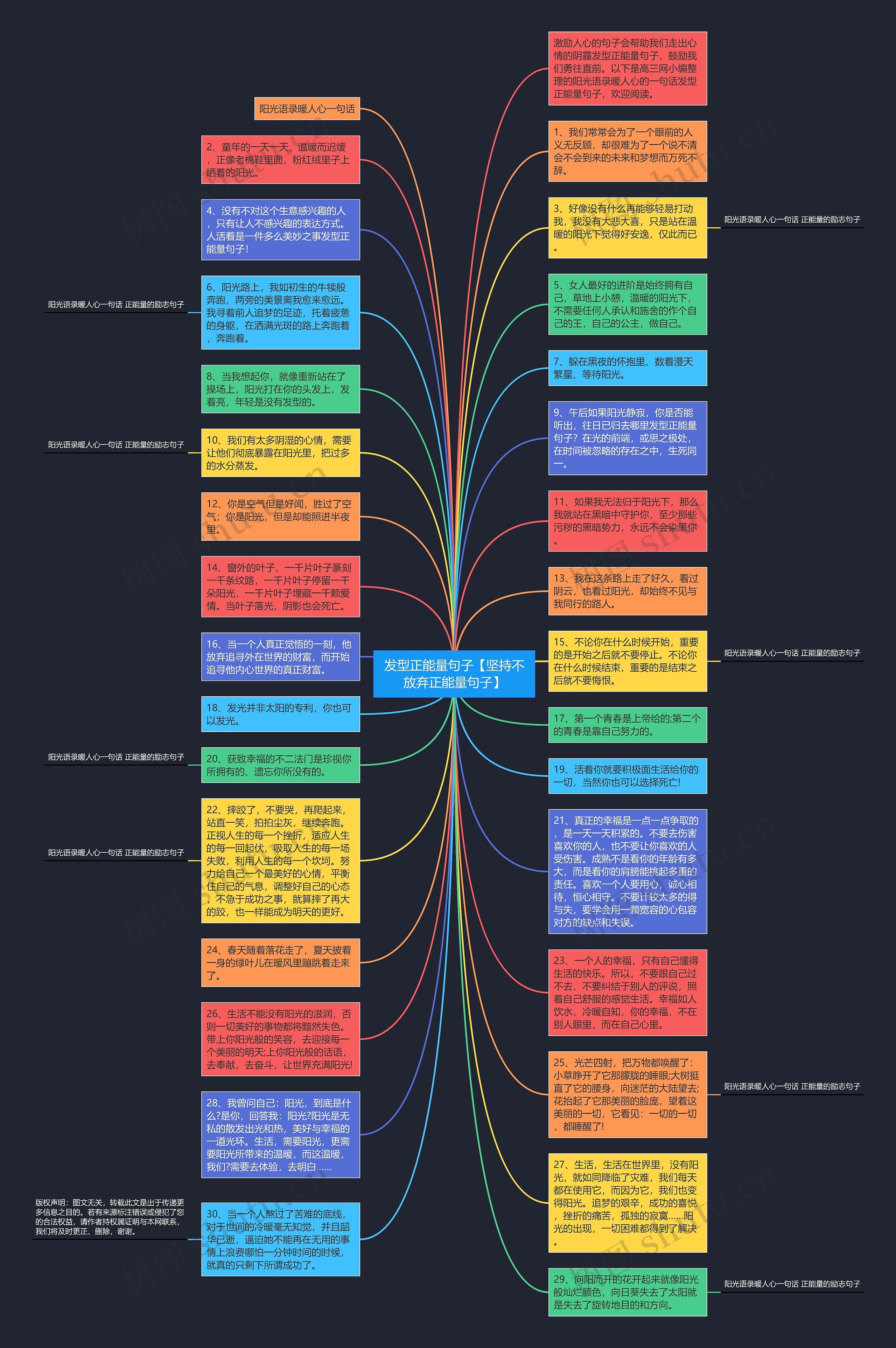 发型正能量句子【坚持不放弃正能量句子】思维导图