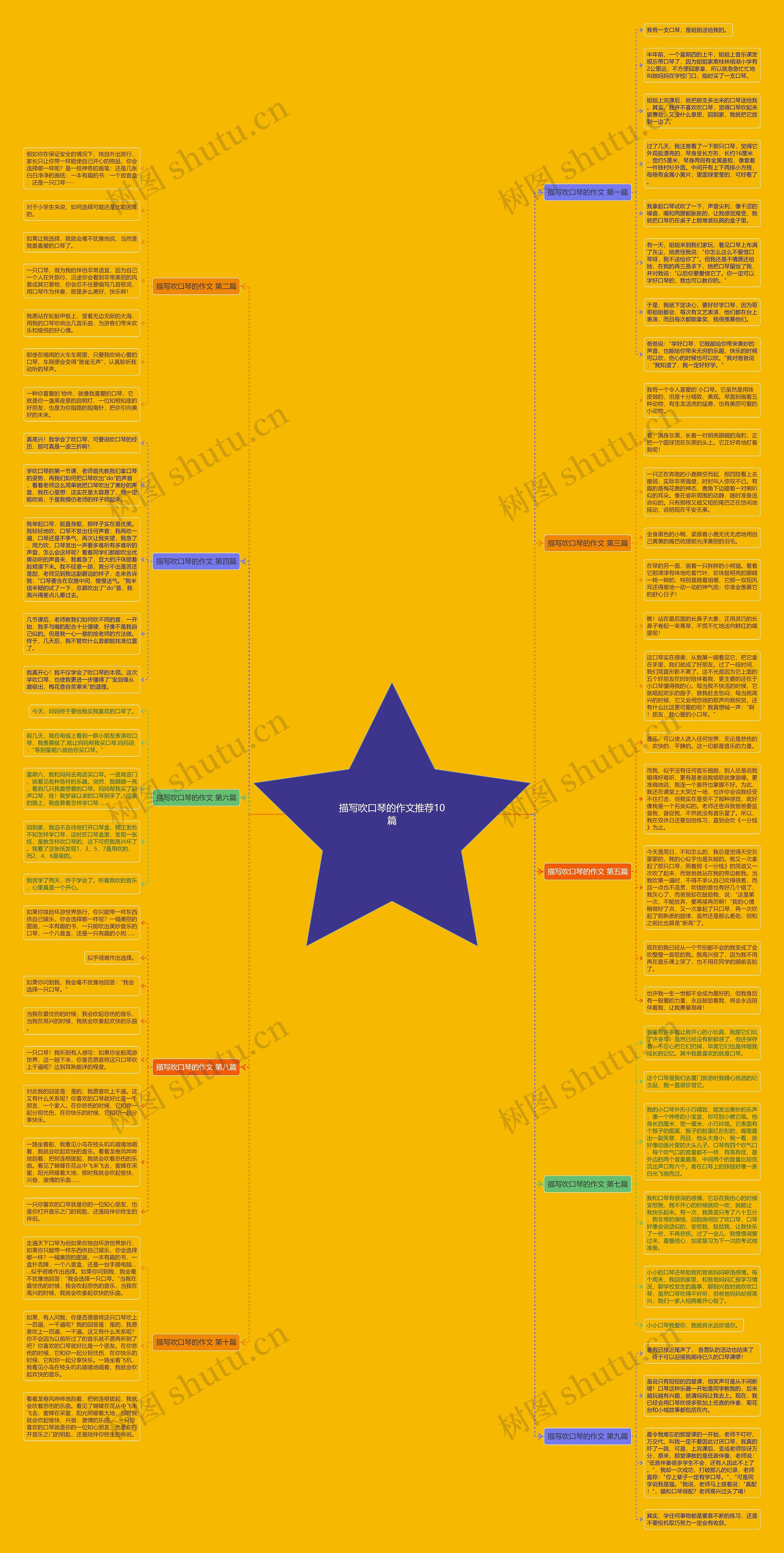 描写吹口琴的作文推荐10篇思维导图