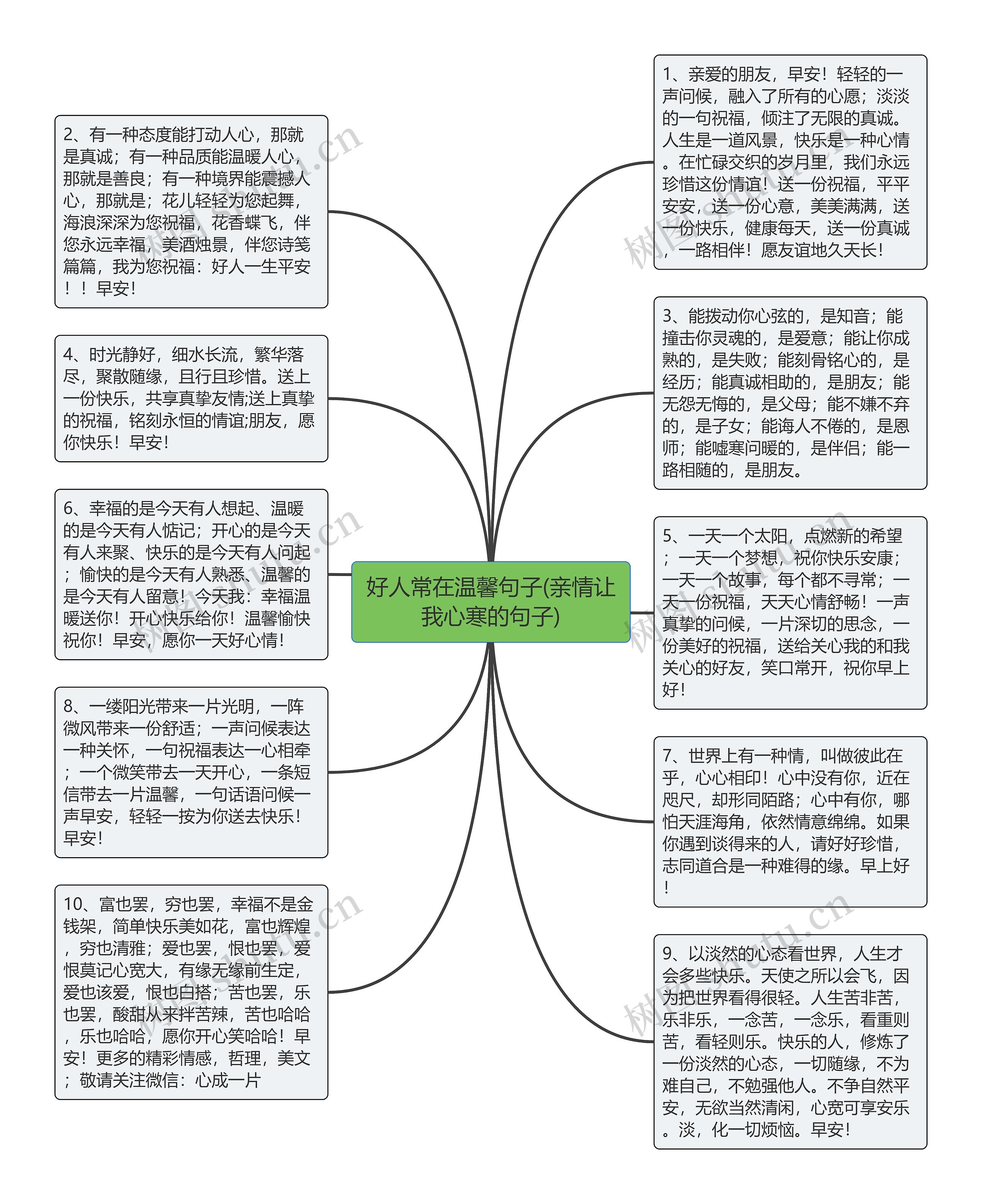 好人常在温馨句子(亲情让我心寒的句子)思维导图