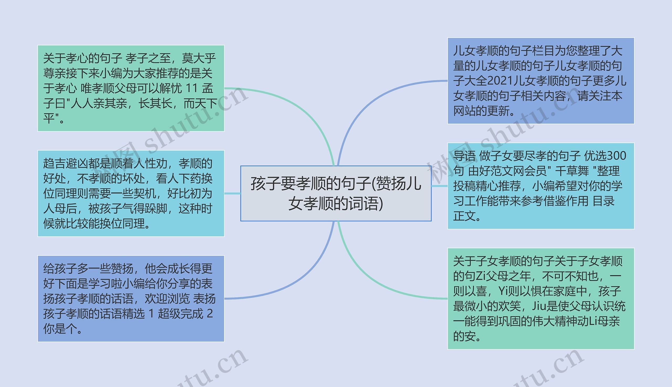 孩子要孝顺的句子(赞扬儿女孝顺的词语)思维导图