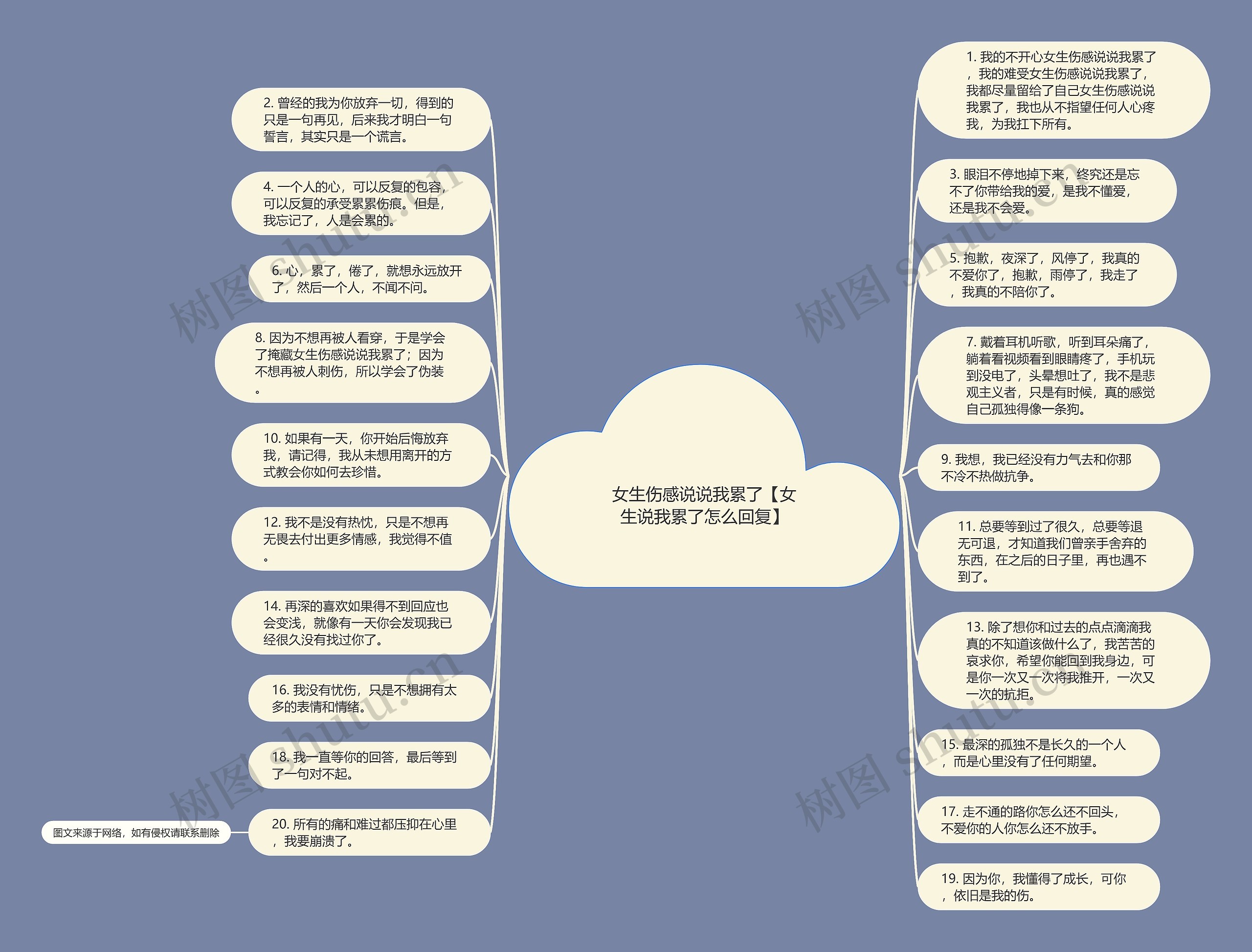 女生伤感说说我累了【女生说我累了怎么回复】思维导图