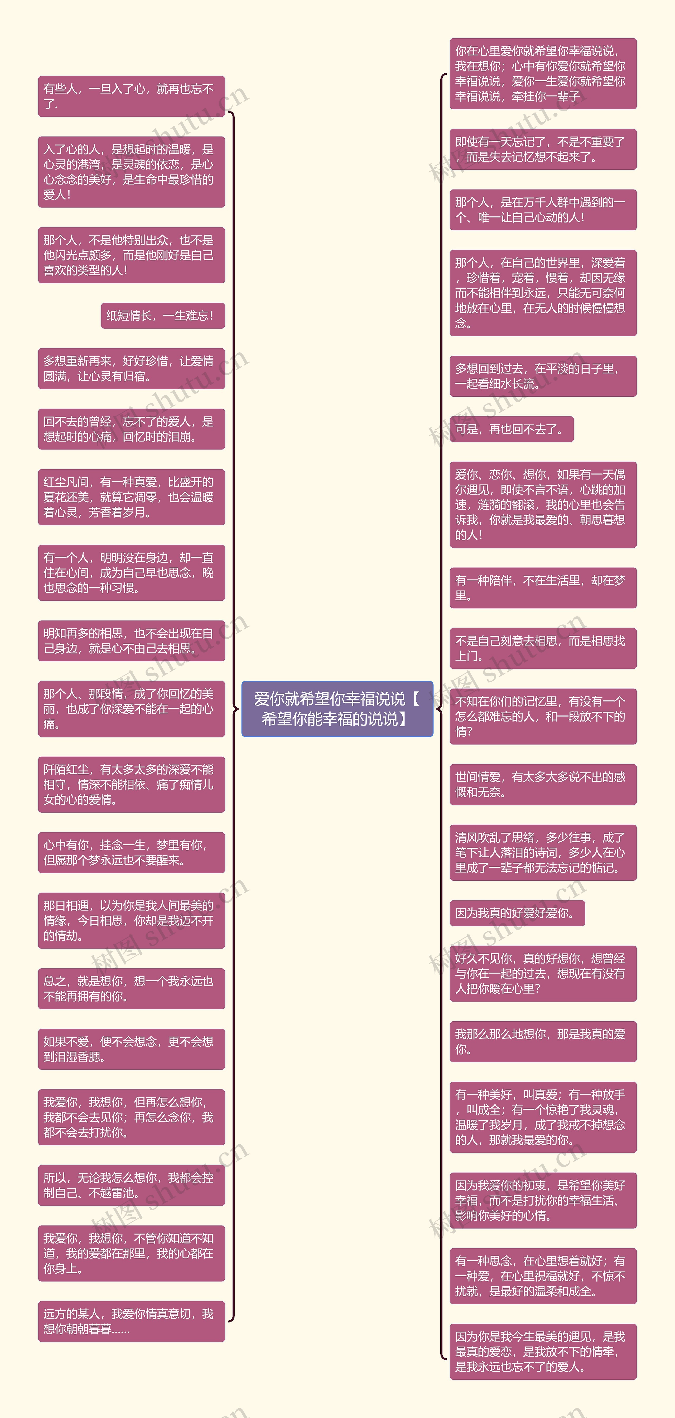 爱你就希望你幸福说说【希望你能幸福的说说】思维导图