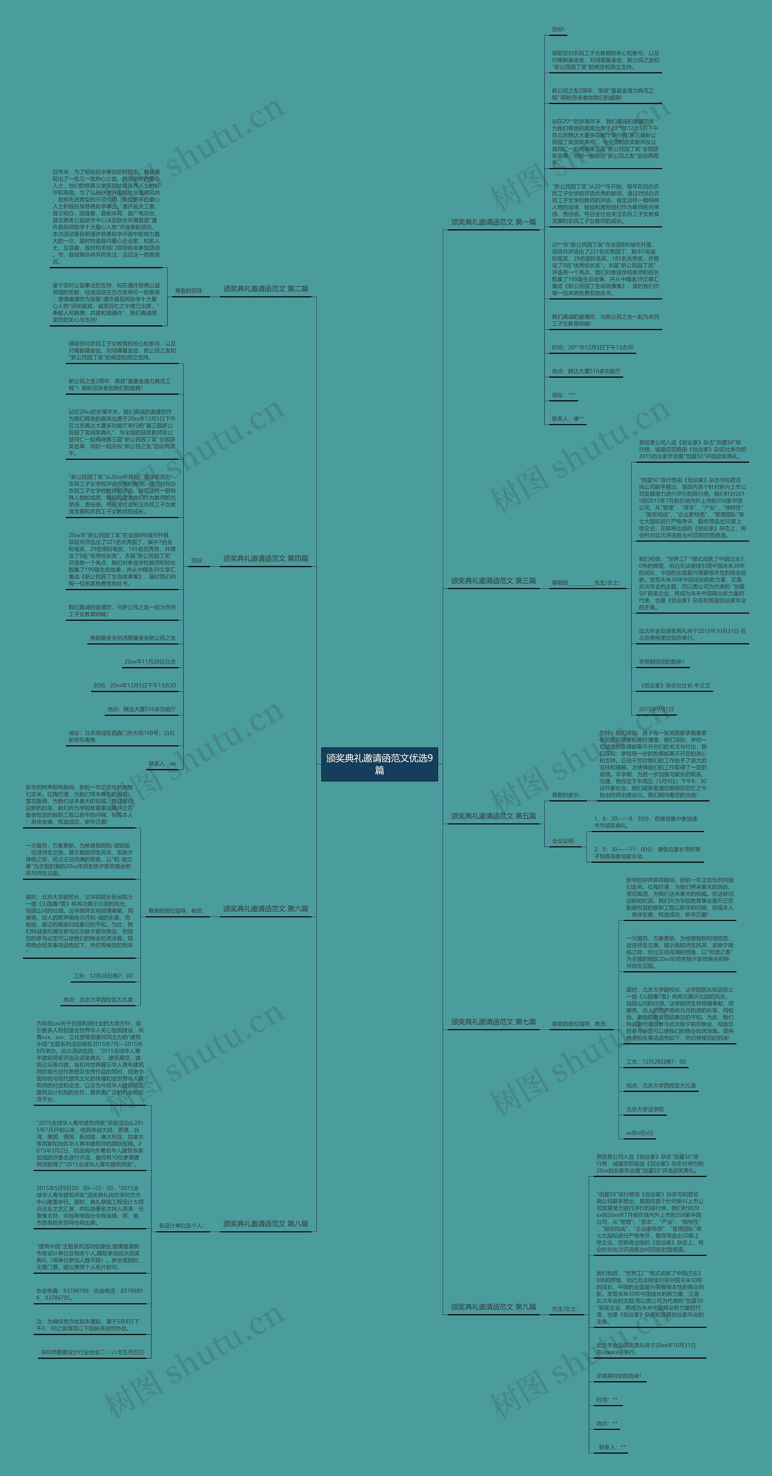 颁奖典礼邀请函范文优选9篇思维导图高清图 颁奖典礼邀请函范文优选9篇思维导图