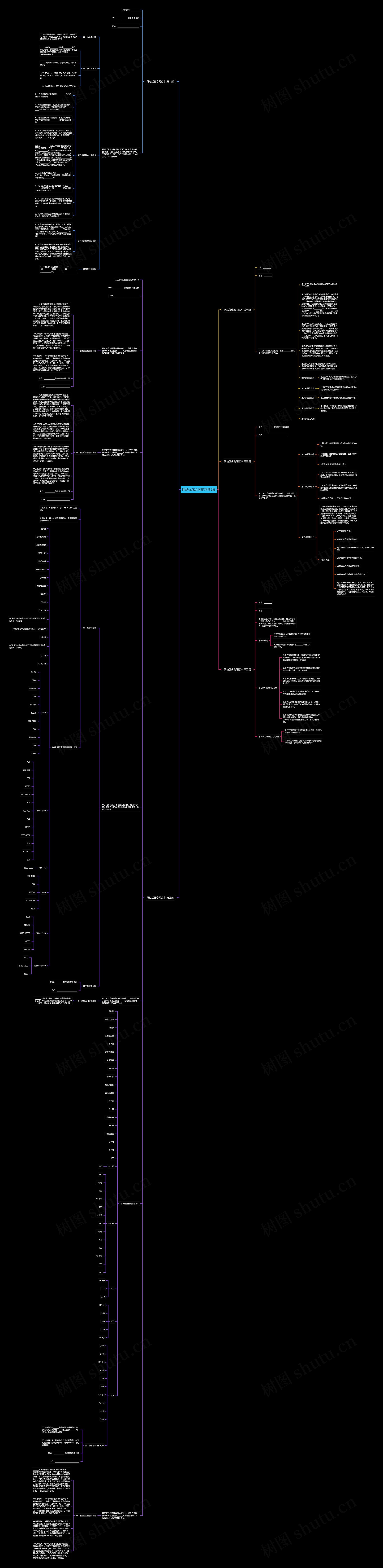 网站优化合同范本共5篇思维导图