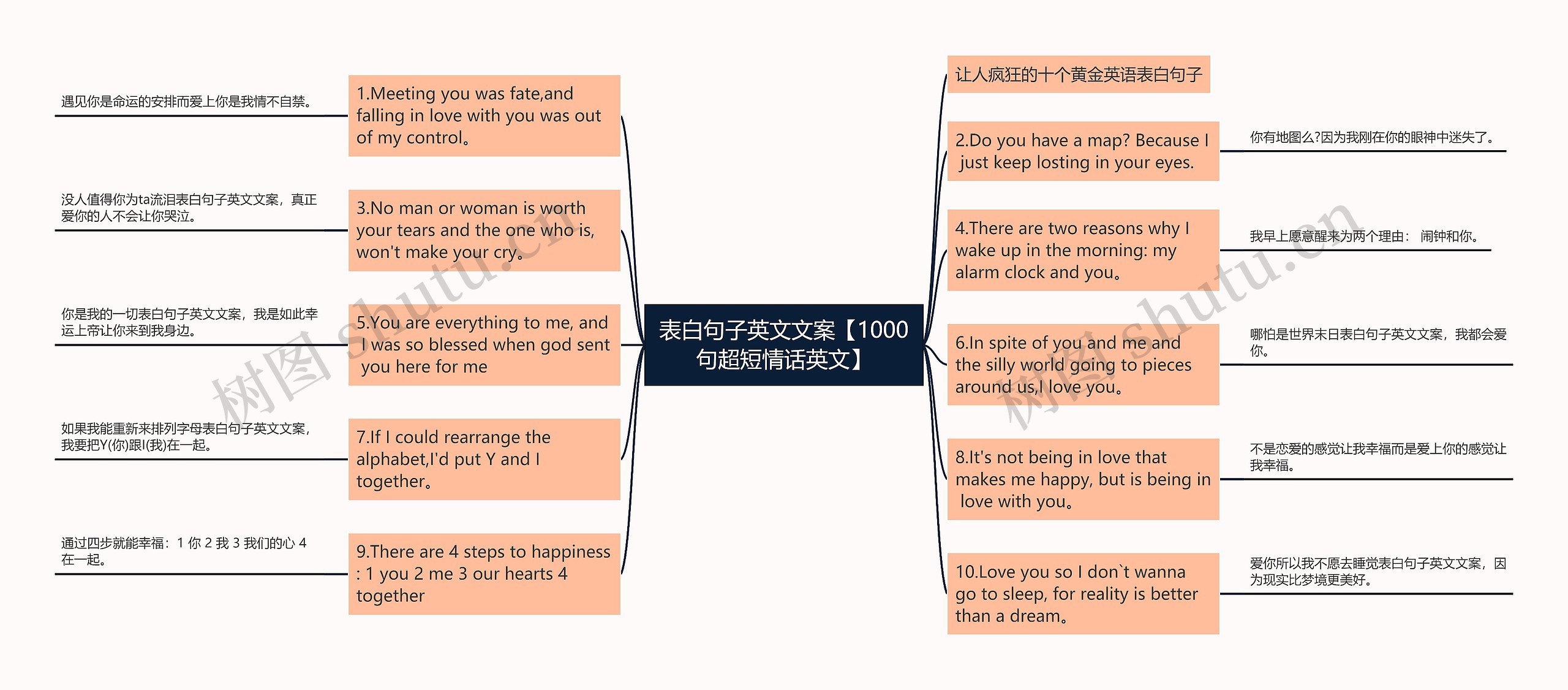 表白句子英文文案【1000句超短情话英文】思维导图