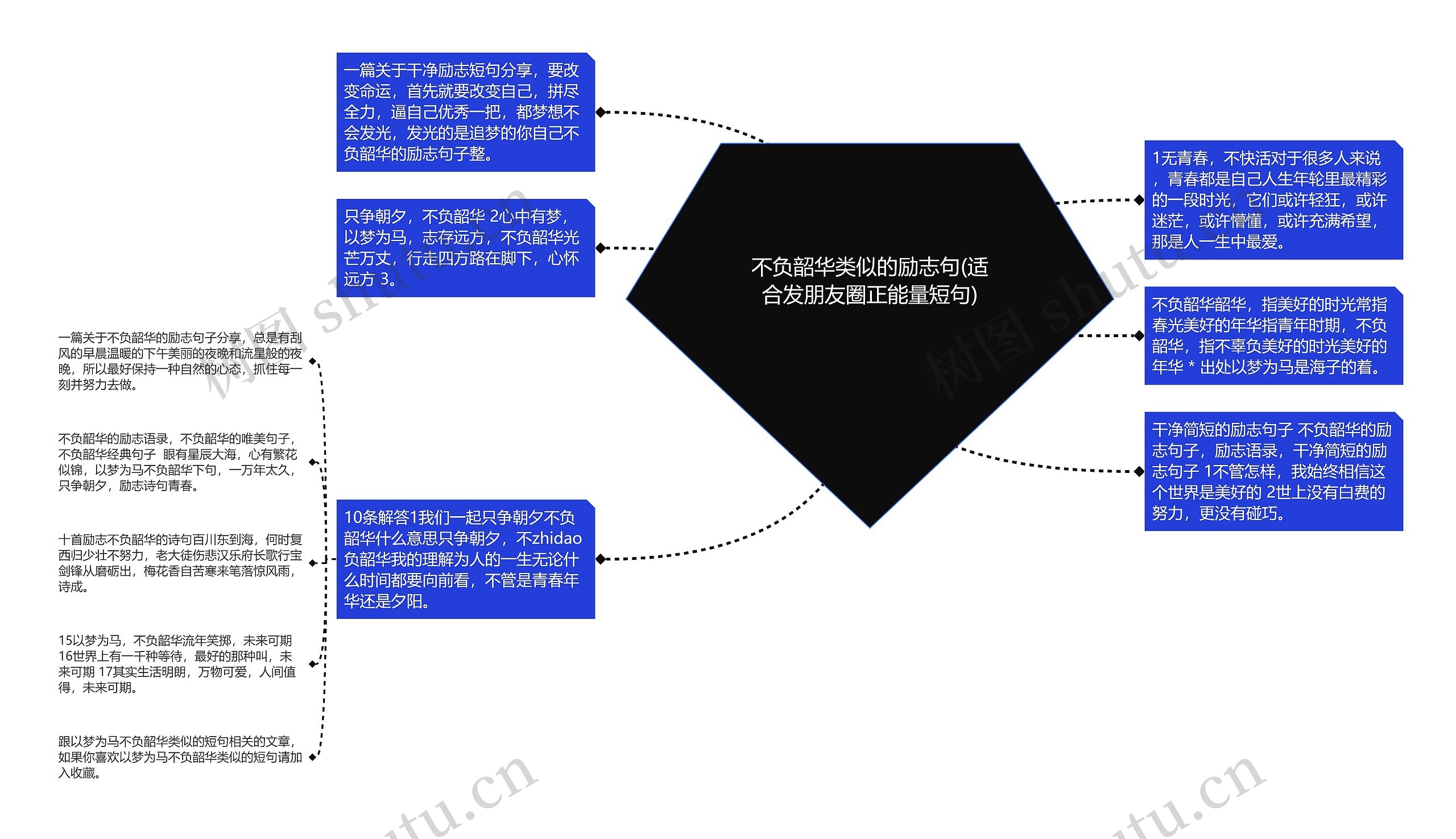 不负韶华类似的励志句(适合发朋友圈正能量短句)思维导图