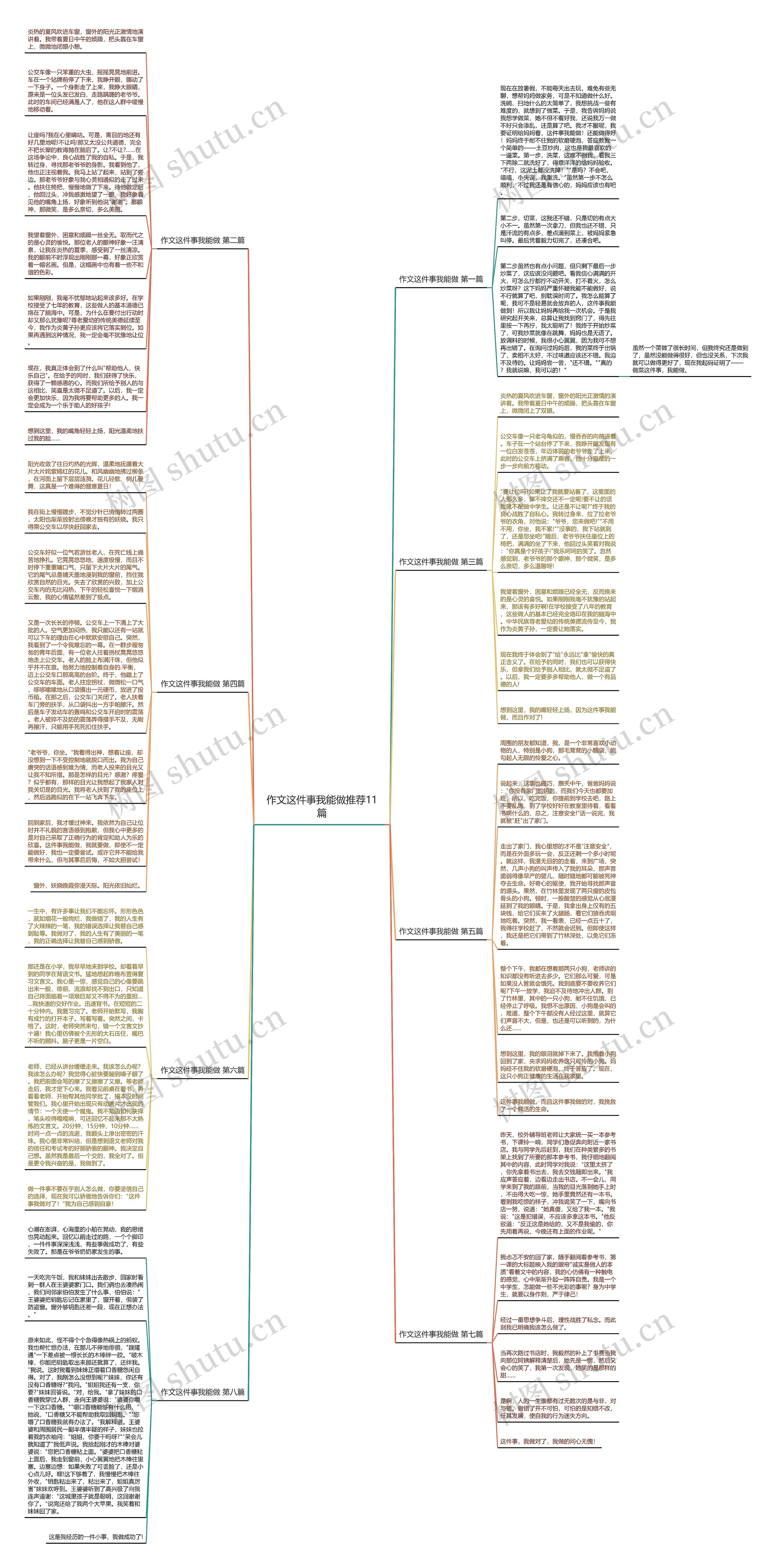 作文这件事我能做推荐11篇思维导图