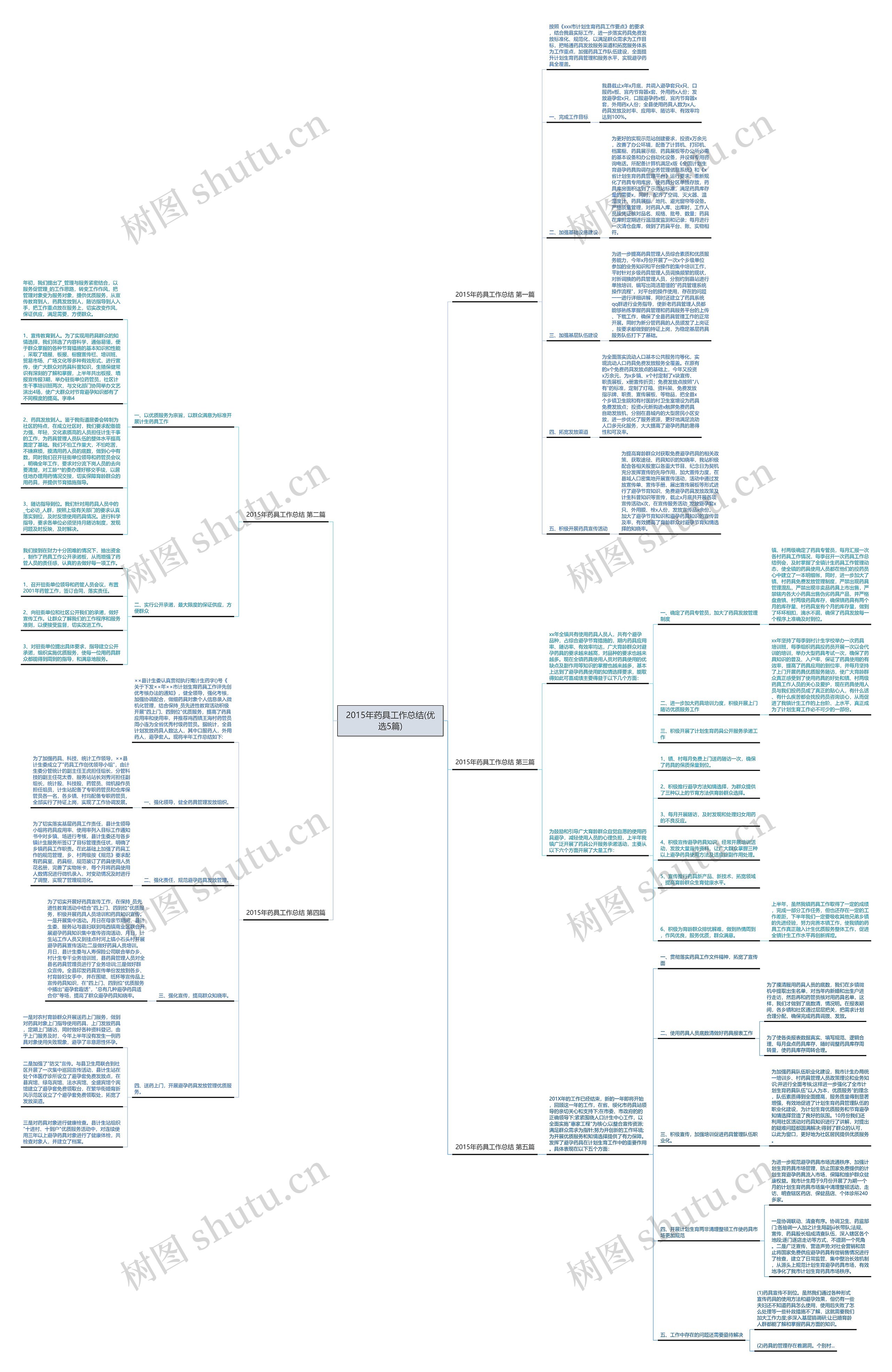 2015年药具工作总结(优选5篇)思维导图