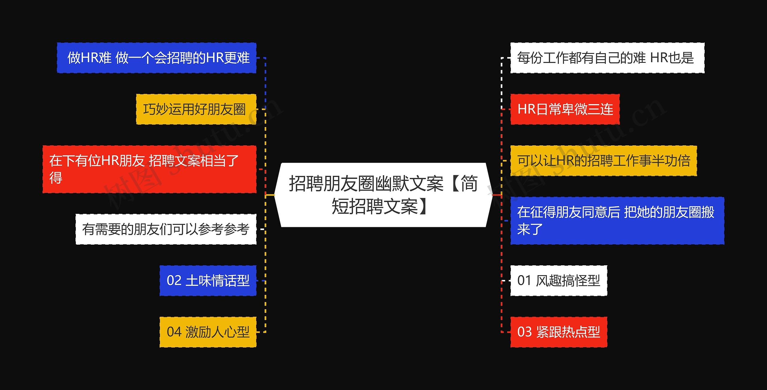 招聘朋友圈幽默文案【简短招聘文案】思维导图