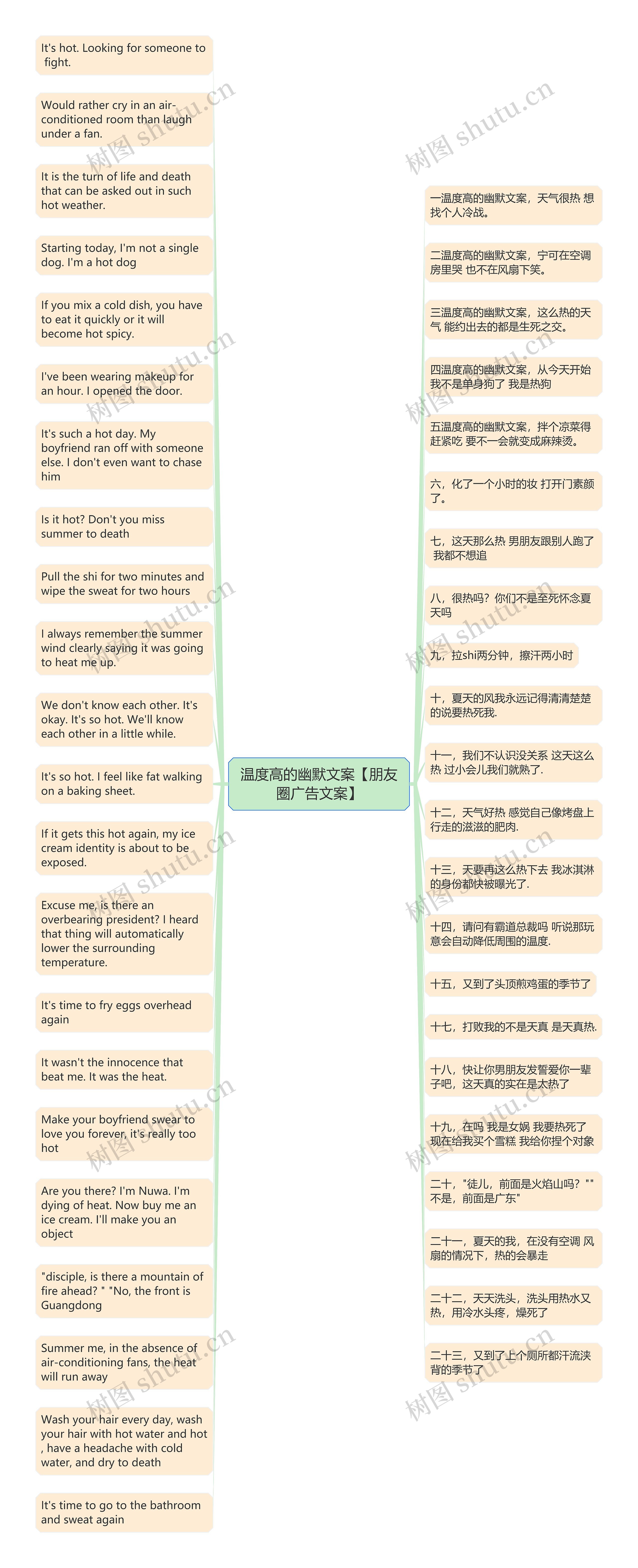 温度高的幽默文案【朋友圈广告文案】思维导图