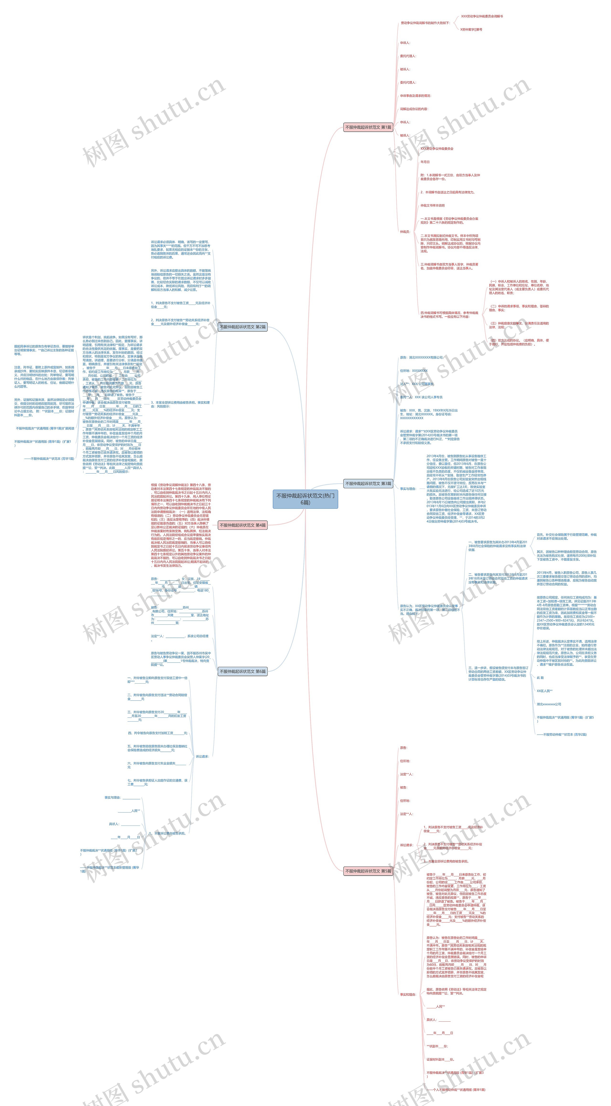 不服仲裁起诉状范文(热门6篇) 不服仲裁起诉状范文(热门6篇)