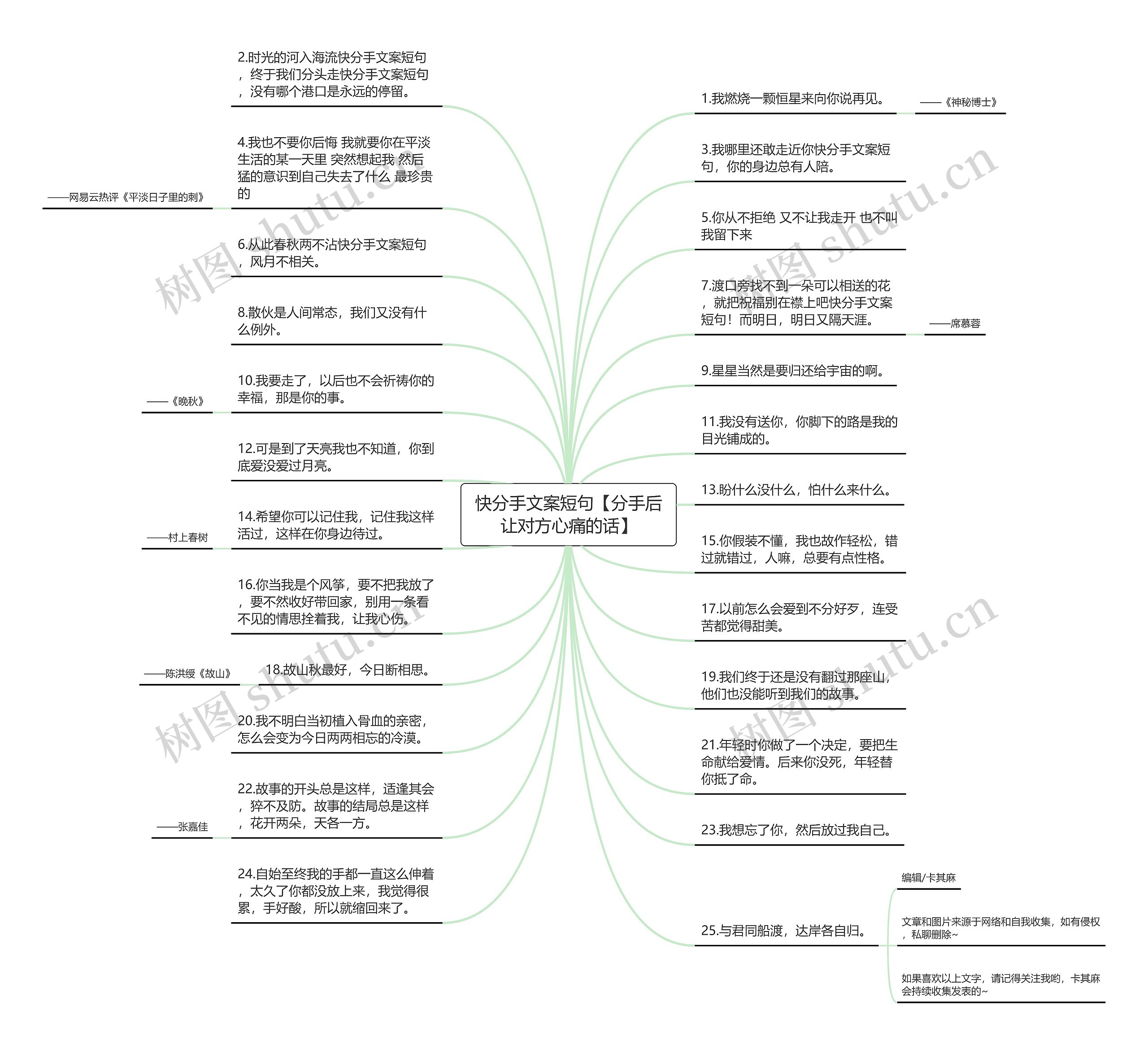 快分手文案短句【分手后让对方心痛的话】思维导图