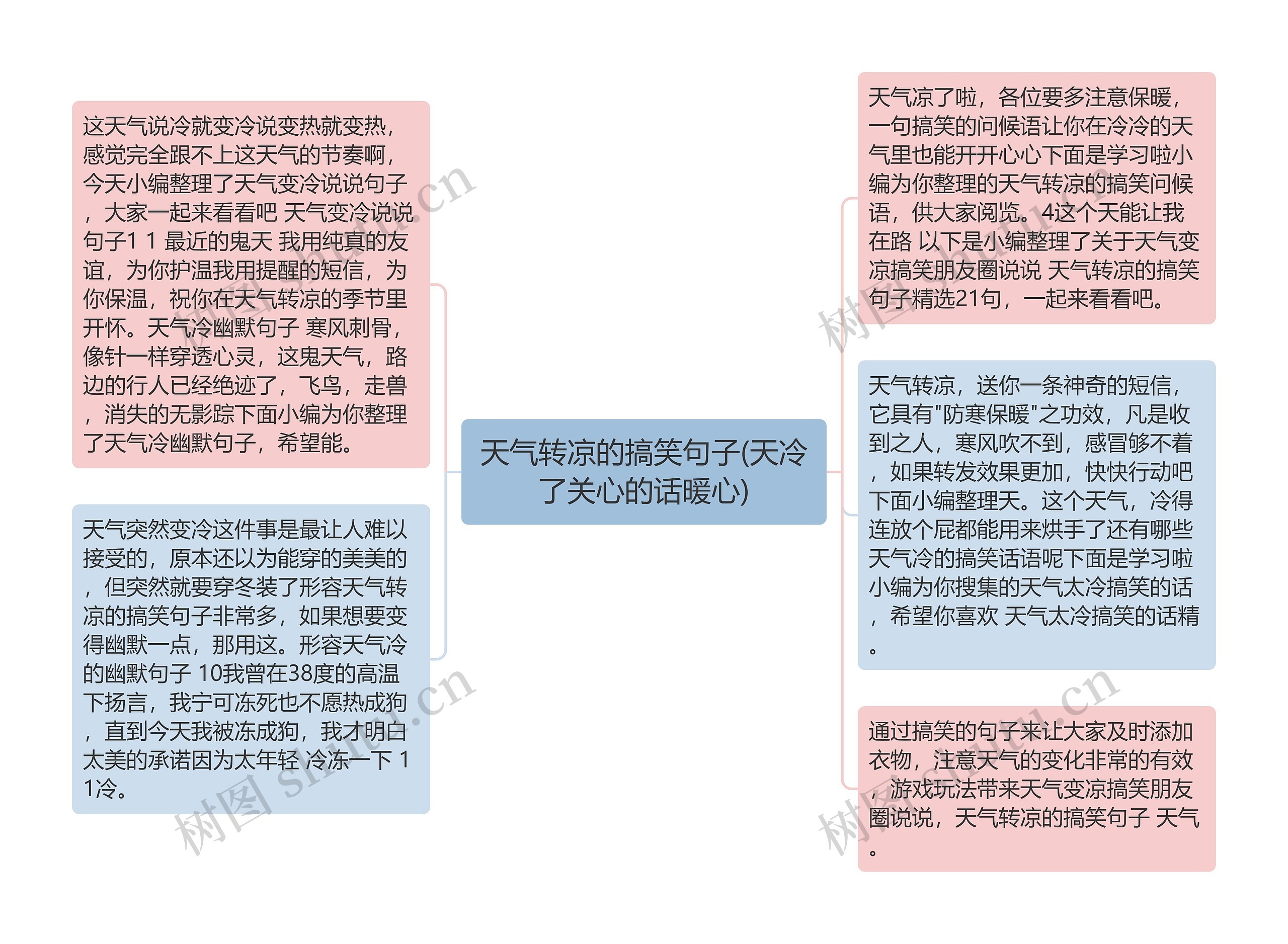 天气转凉的搞笑句子(天冷了关心的话暖心)思维导图