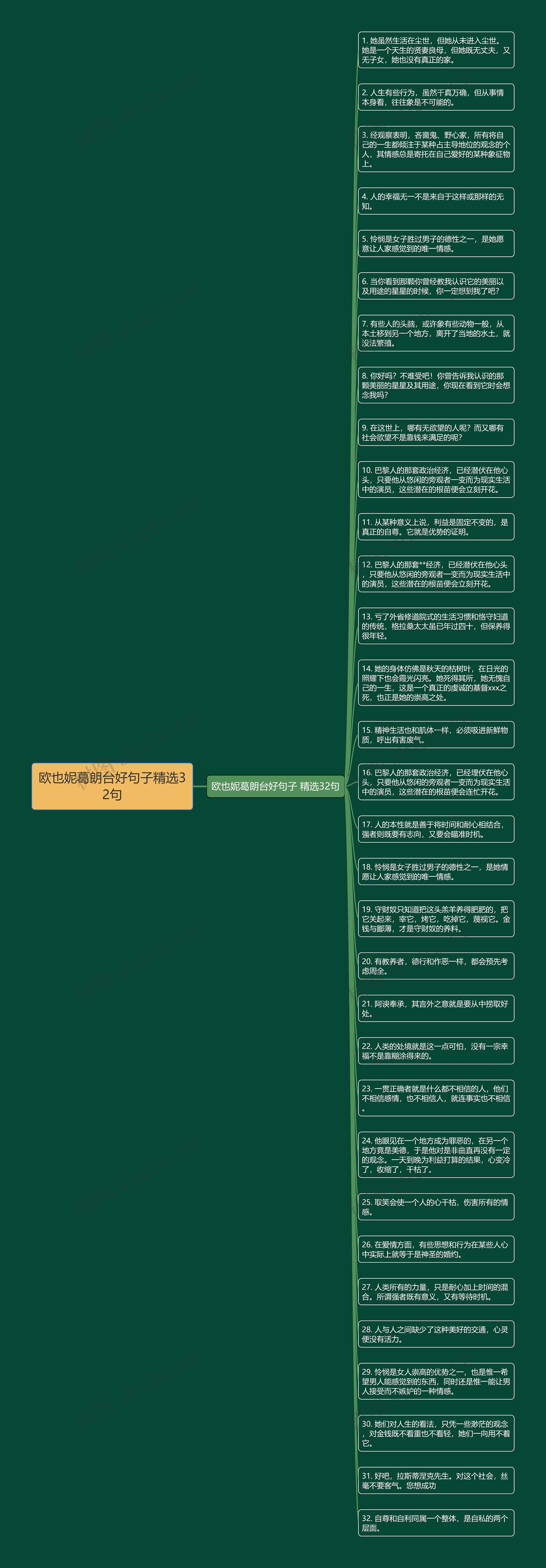 欧也妮葛朗台好句子精选32句思维导图