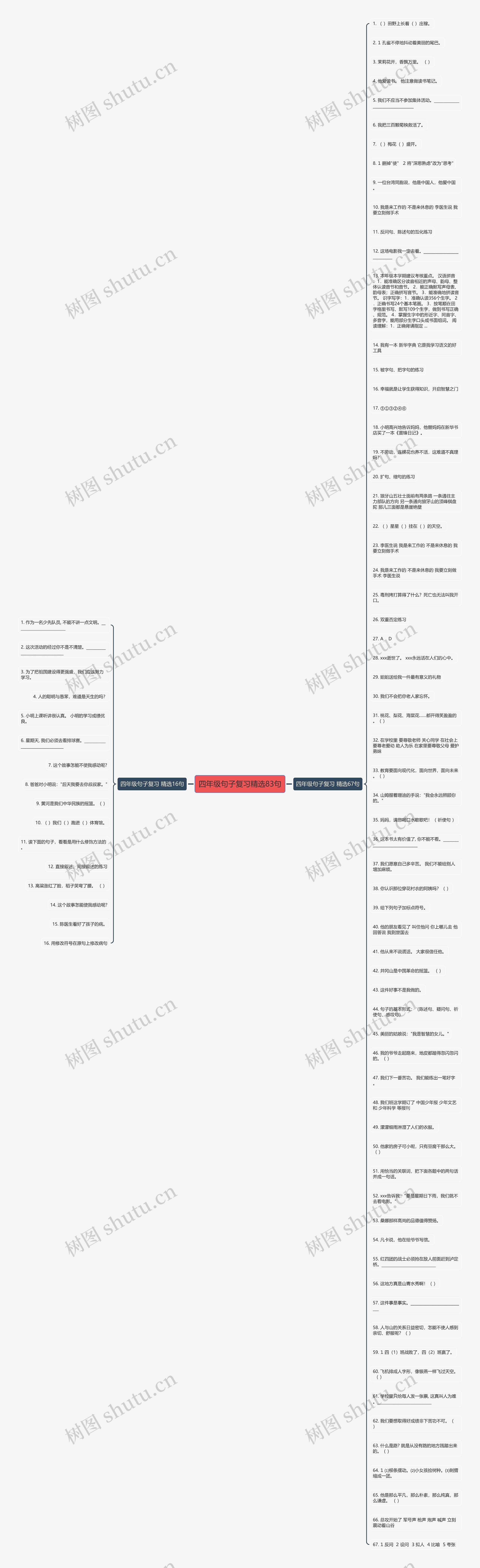 四年级句子复习精选83句思维导图