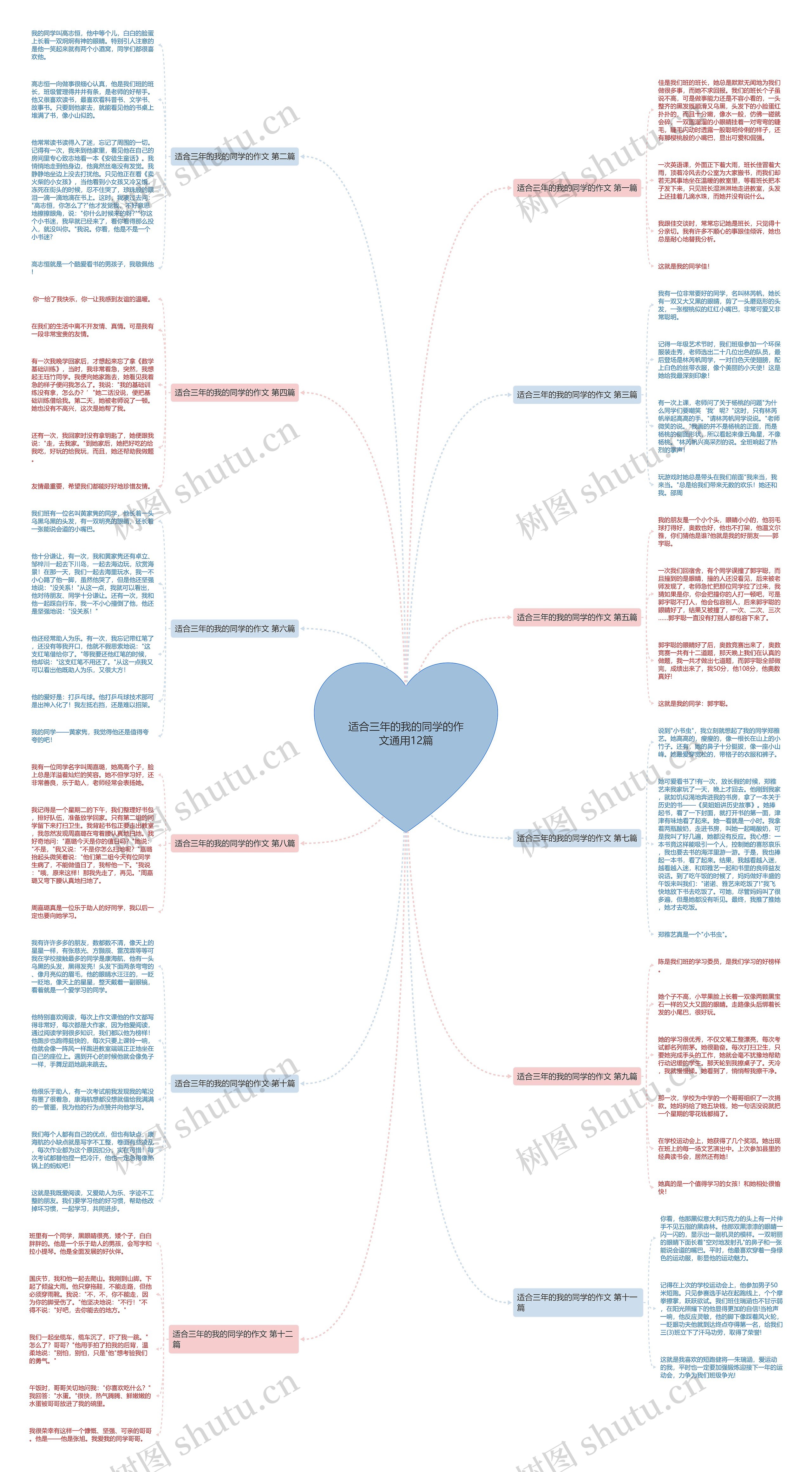 适合三年的我的同学的作文通用12篇思维导图高清图 适合三年的我的同学的作文通用12篇思维导图