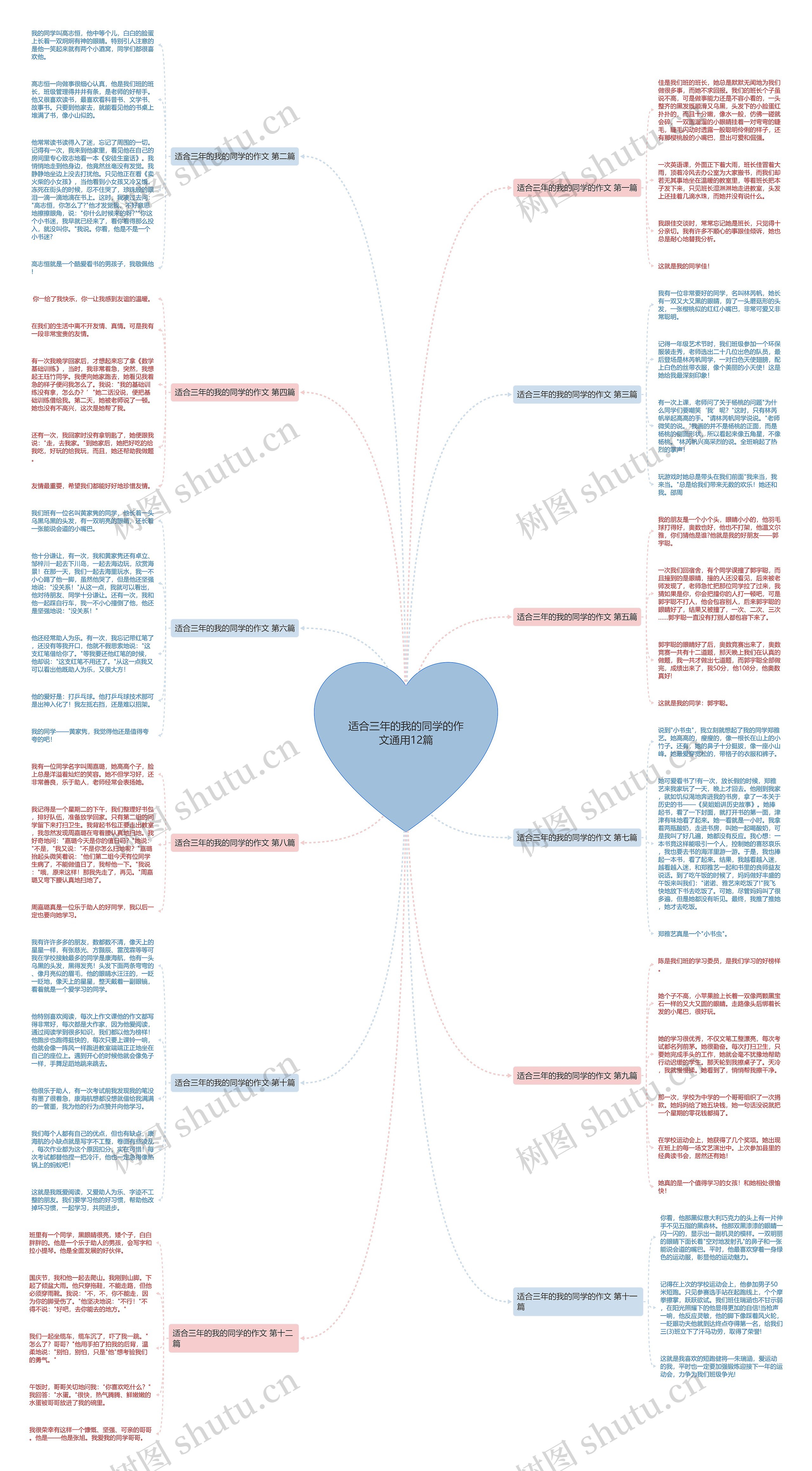 适合三年的我的同学的作文通用12篇思维导图