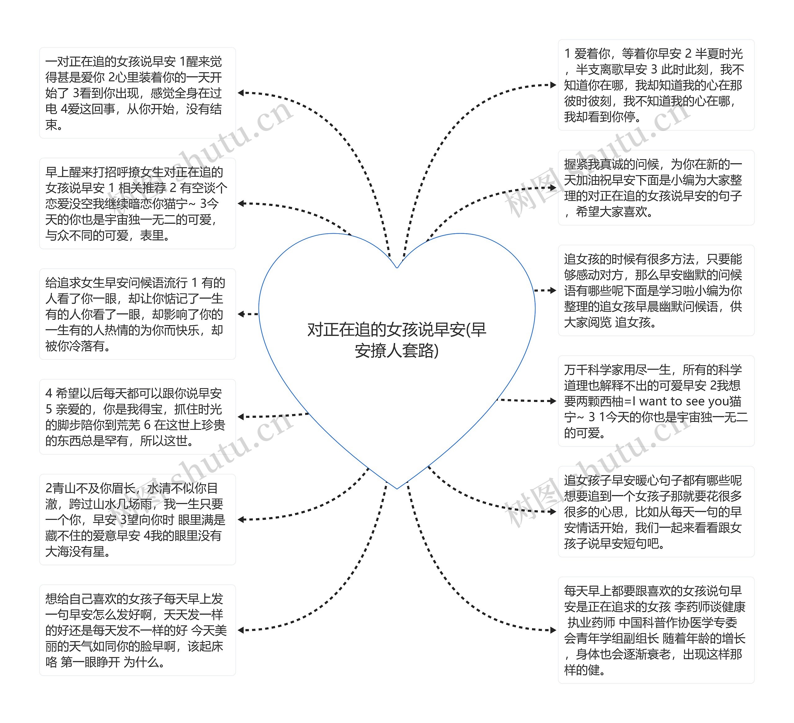 对正在追的女孩说早安(早安撩人套路)思维导图