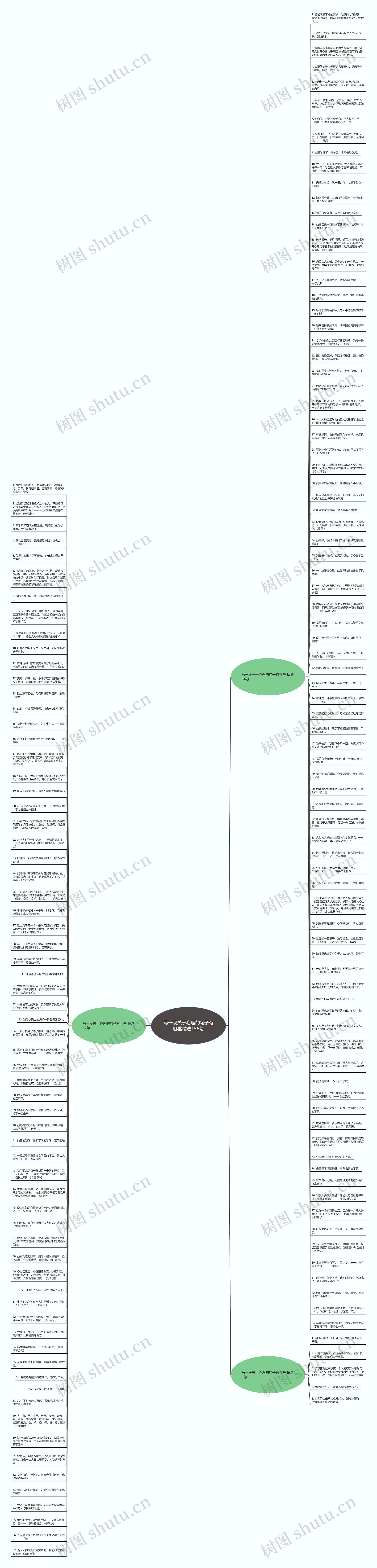 写一段关于心理的句子有哪些精选156句思维导图
