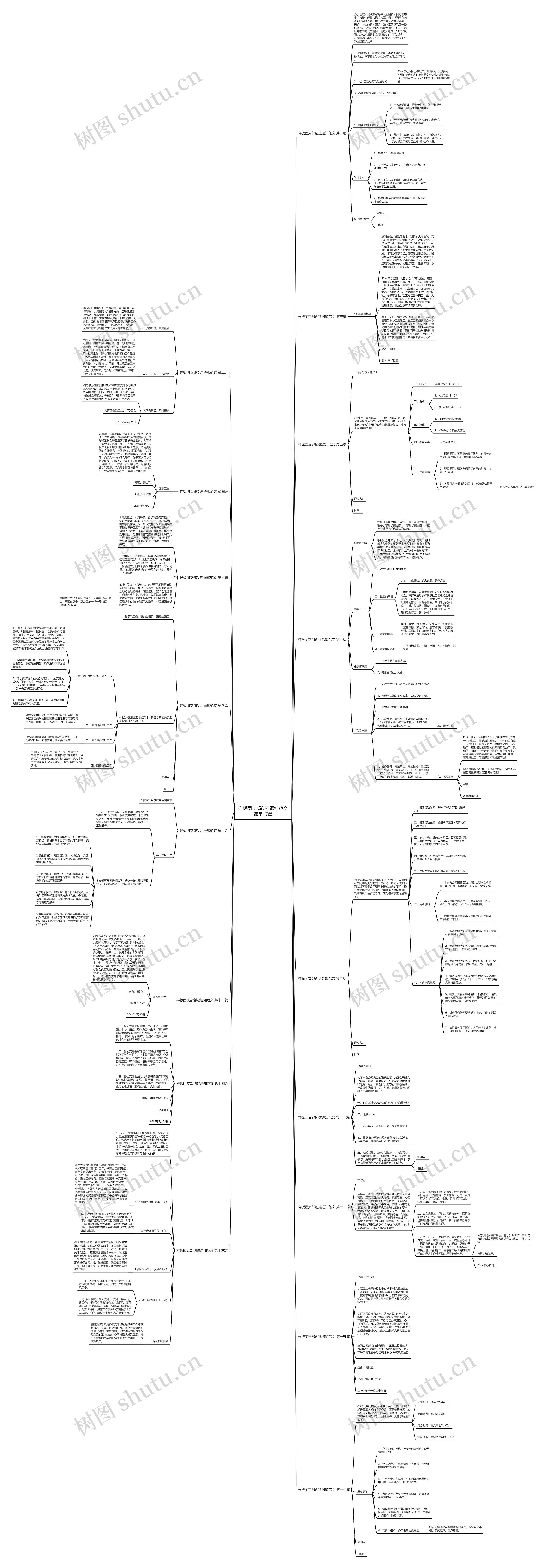 样板团支部创建通知范文通用17篇思维导图