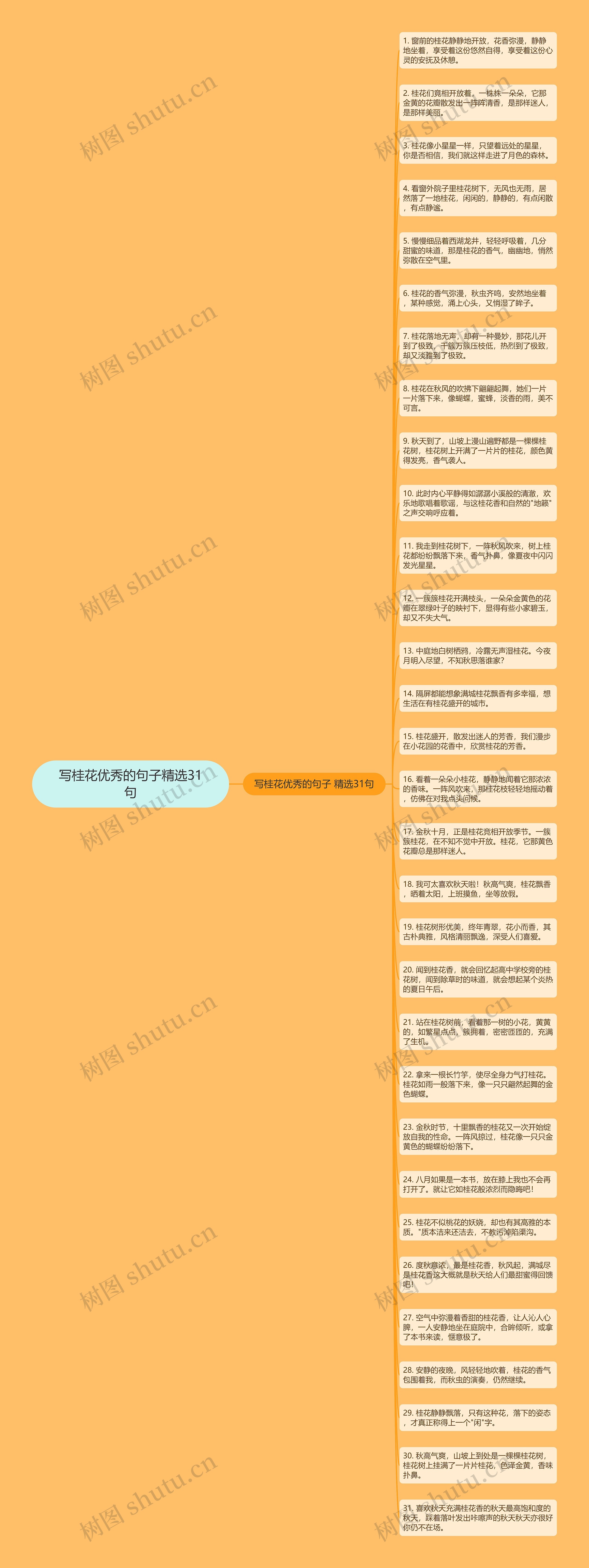 写桂花优秀的句子精选31句思维导图