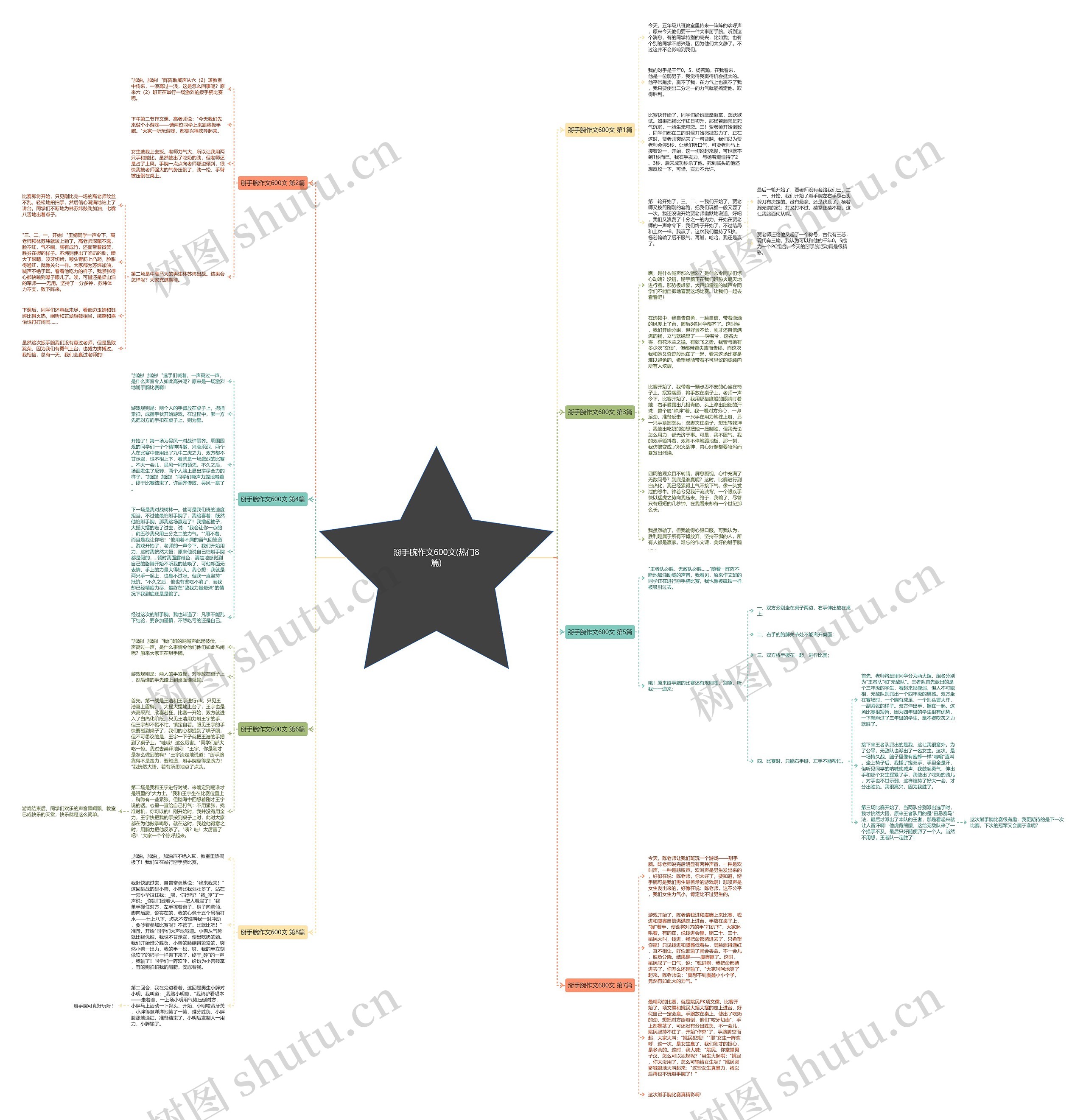 掰手腕作文600文(热门8篇)思维导图