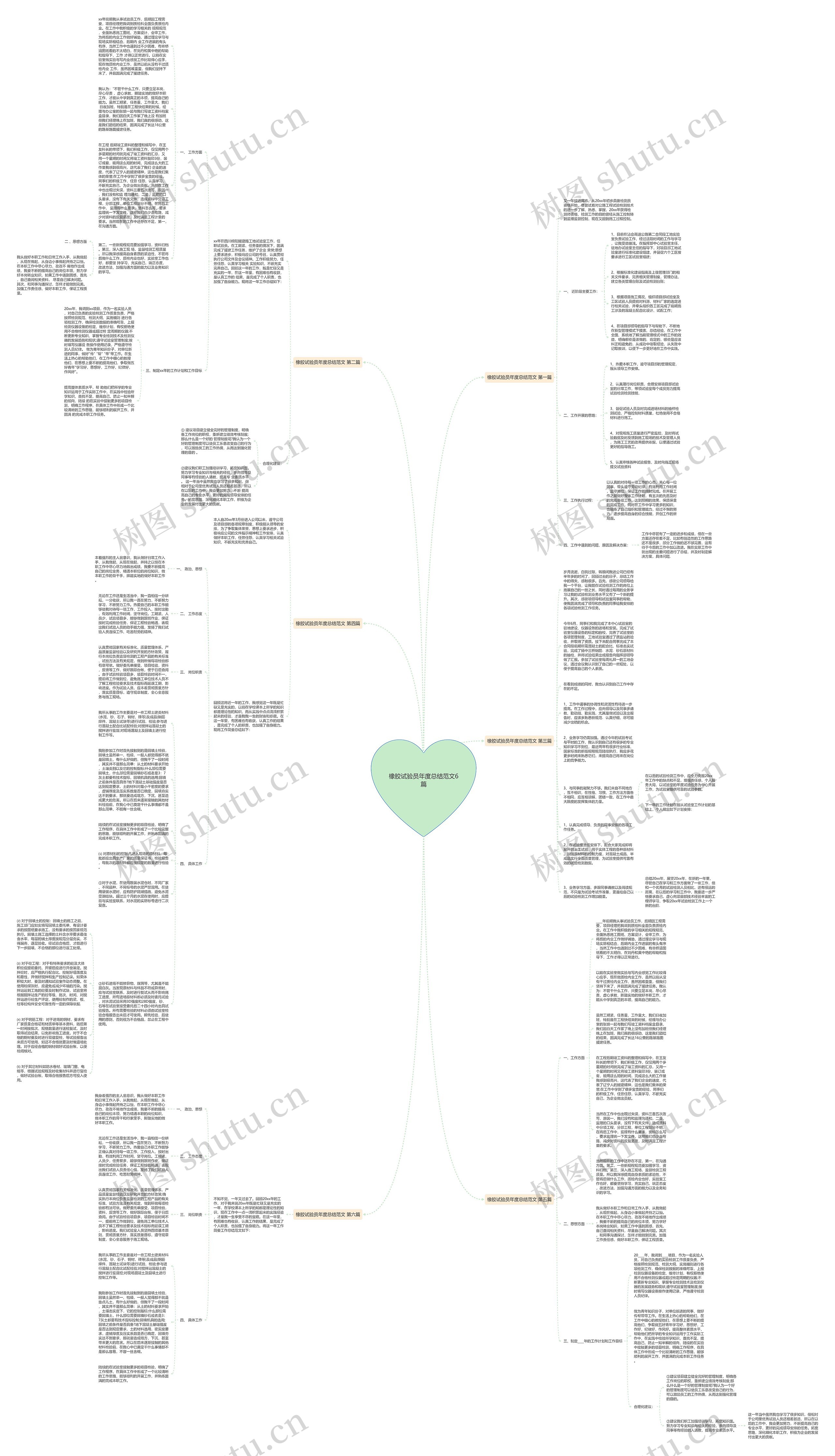 橡胶试验员年度总结范文6篇思维导图