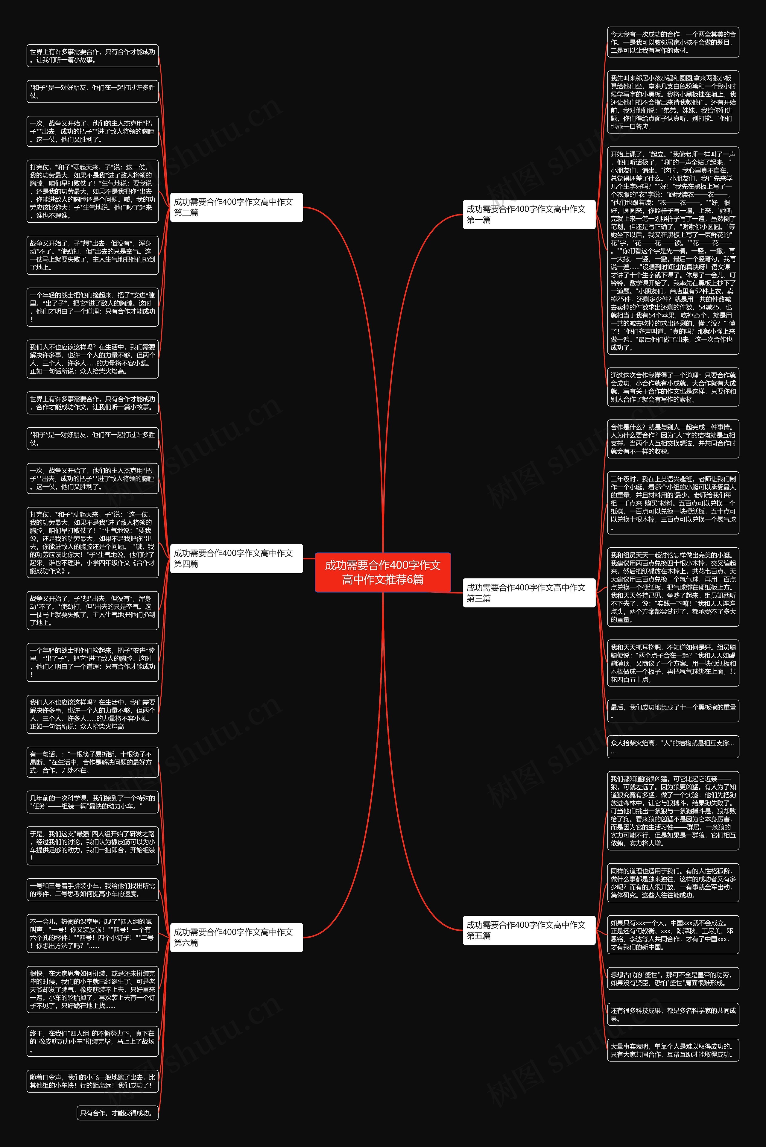 成功需要合作400字作文高中作文推荐6篇思维导图