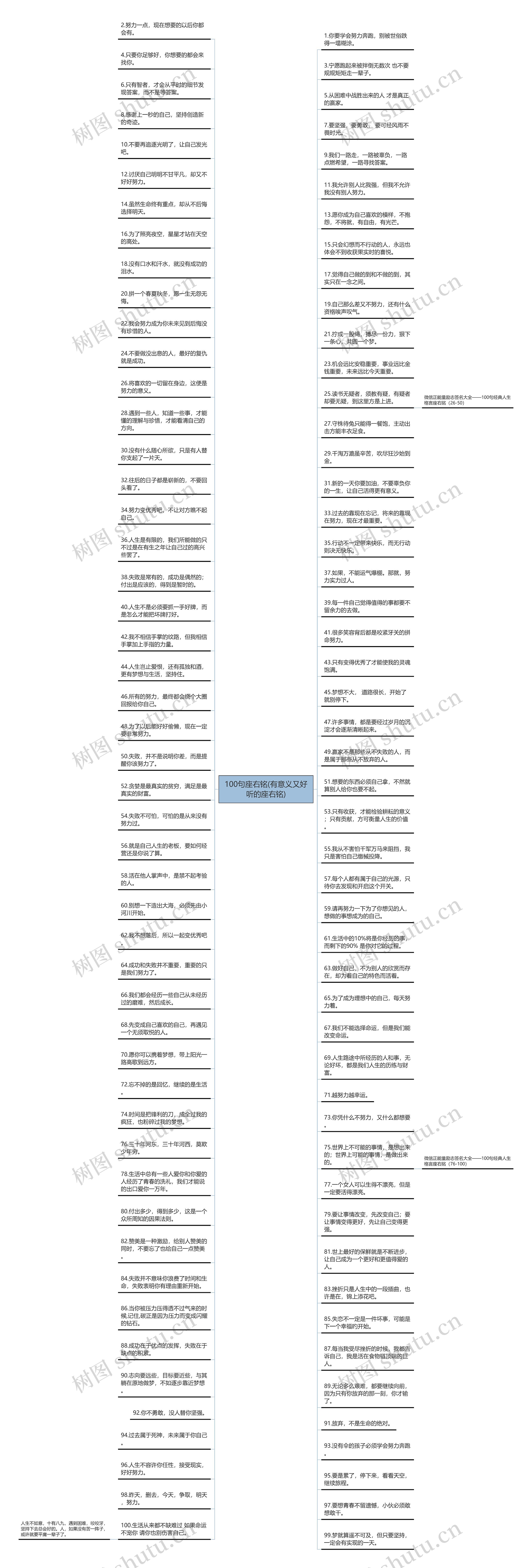 100句座右铭(有意义又好听的座右铭)