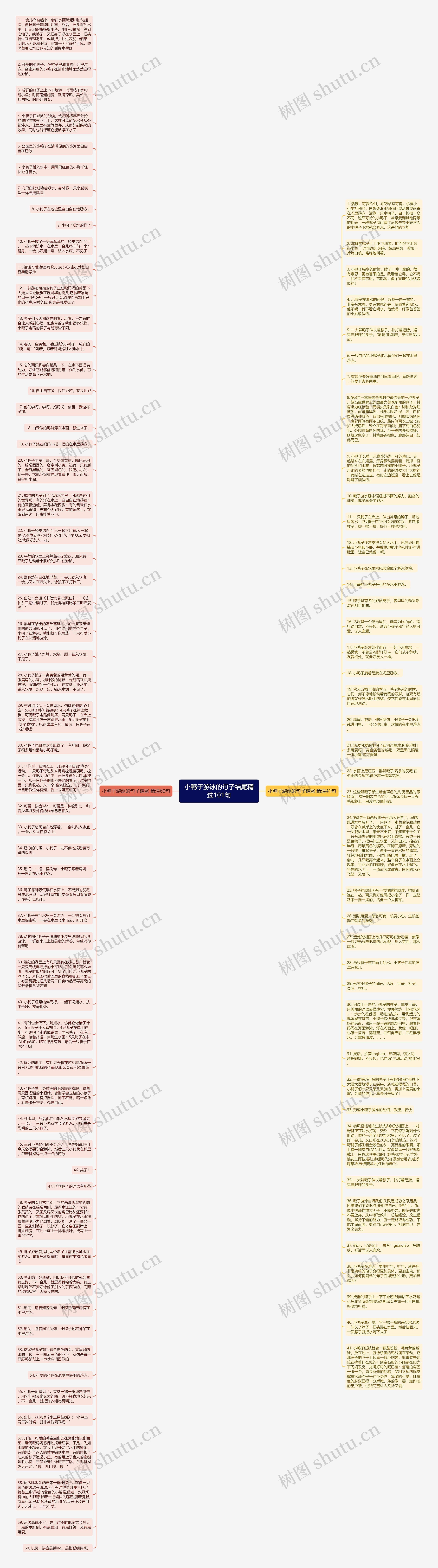 小鸭子游泳的句子结尾精选101句思维导图
