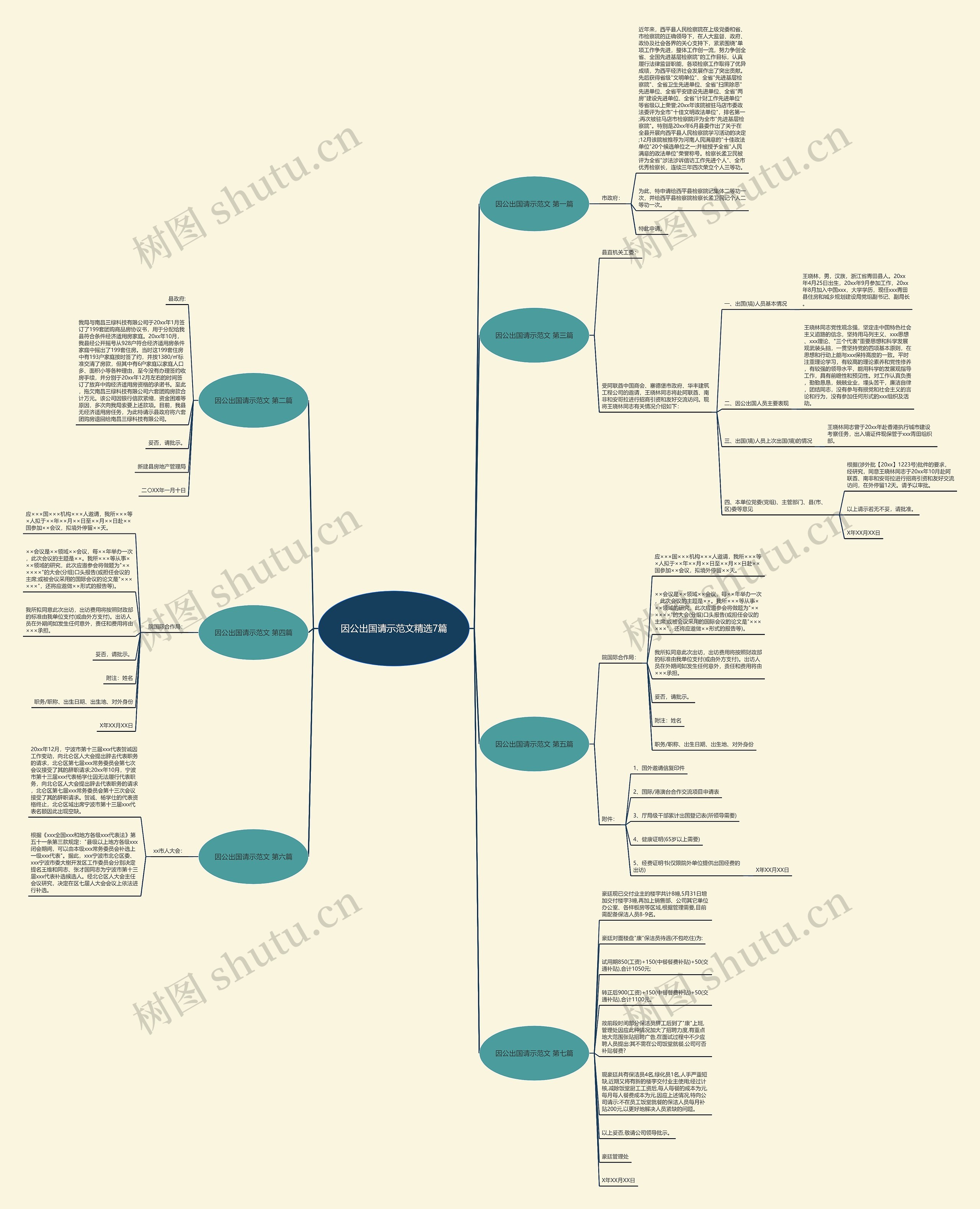 因公出国请示范文精选7篇 因公出国请示范文精选7篇