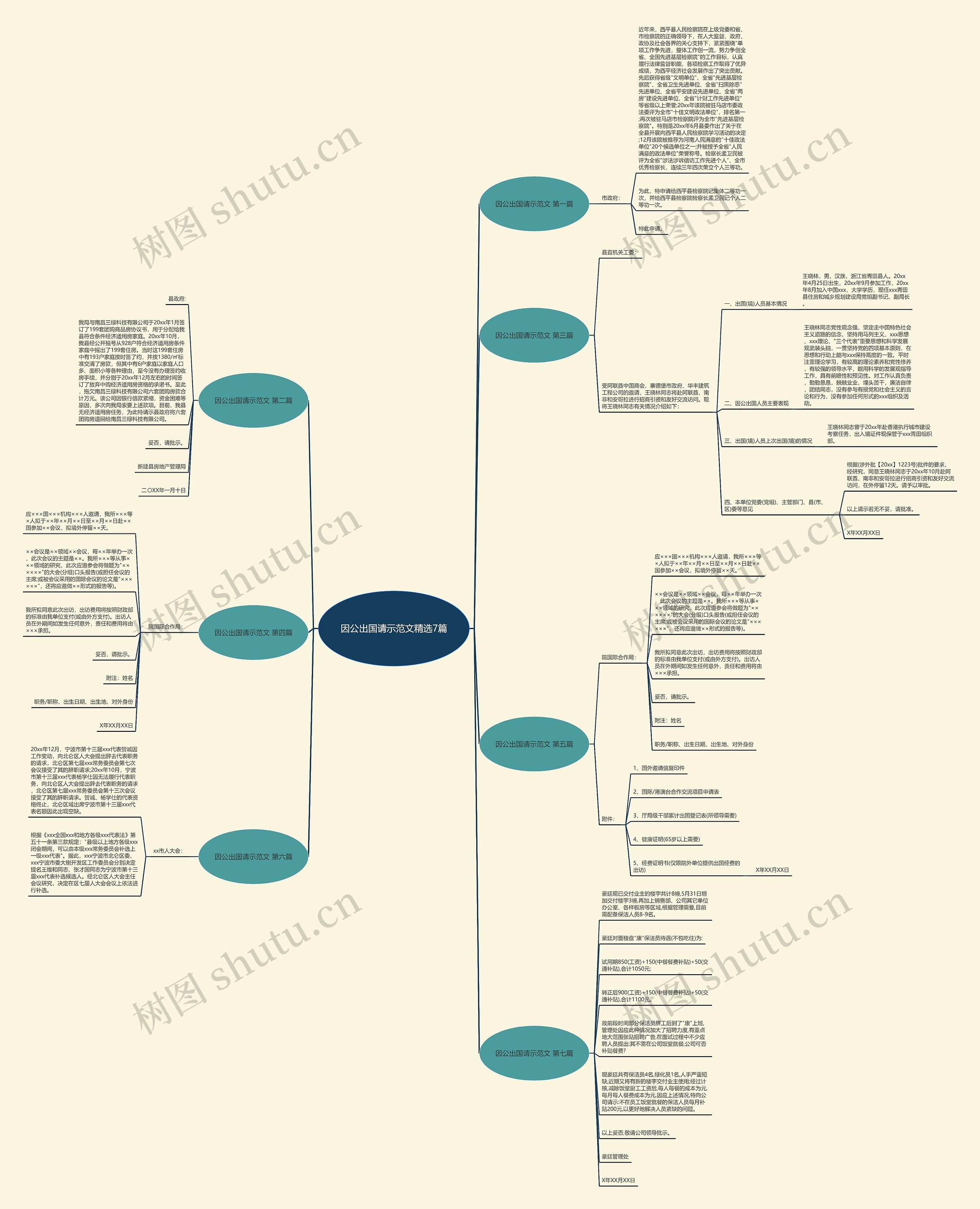 因公出国请示范文精选7篇思维导图