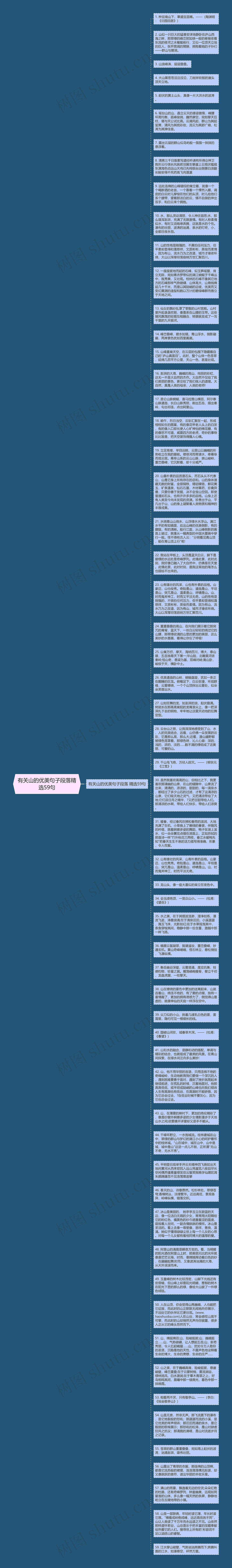 有关山的优美句子段落精选59句思维导图