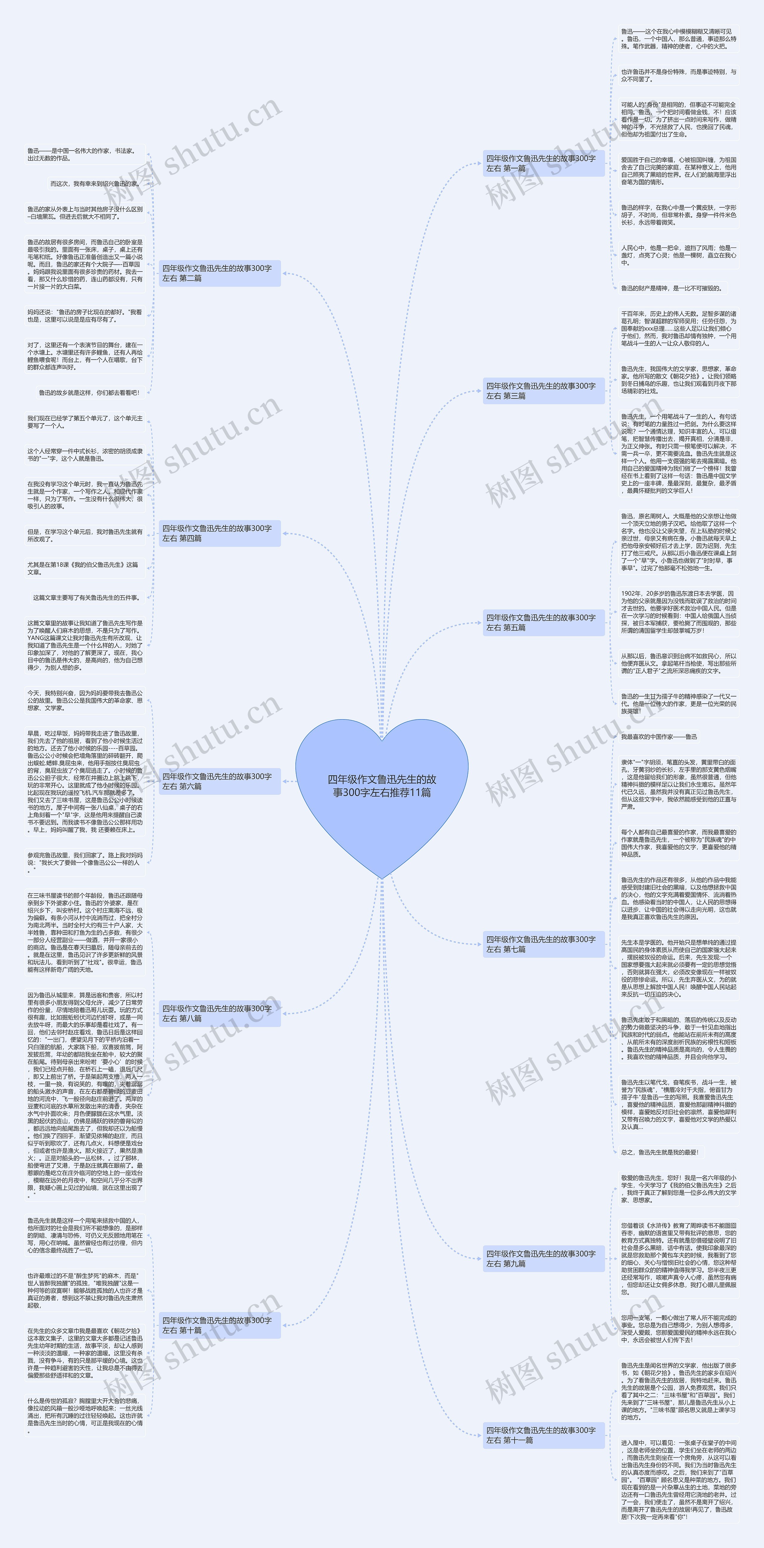 四年级作文鲁迅先生的故事300字左右推荐11篇思维导图高清图 四年级作文鲁迅先生的故事300字左右推荐11篇思维导图