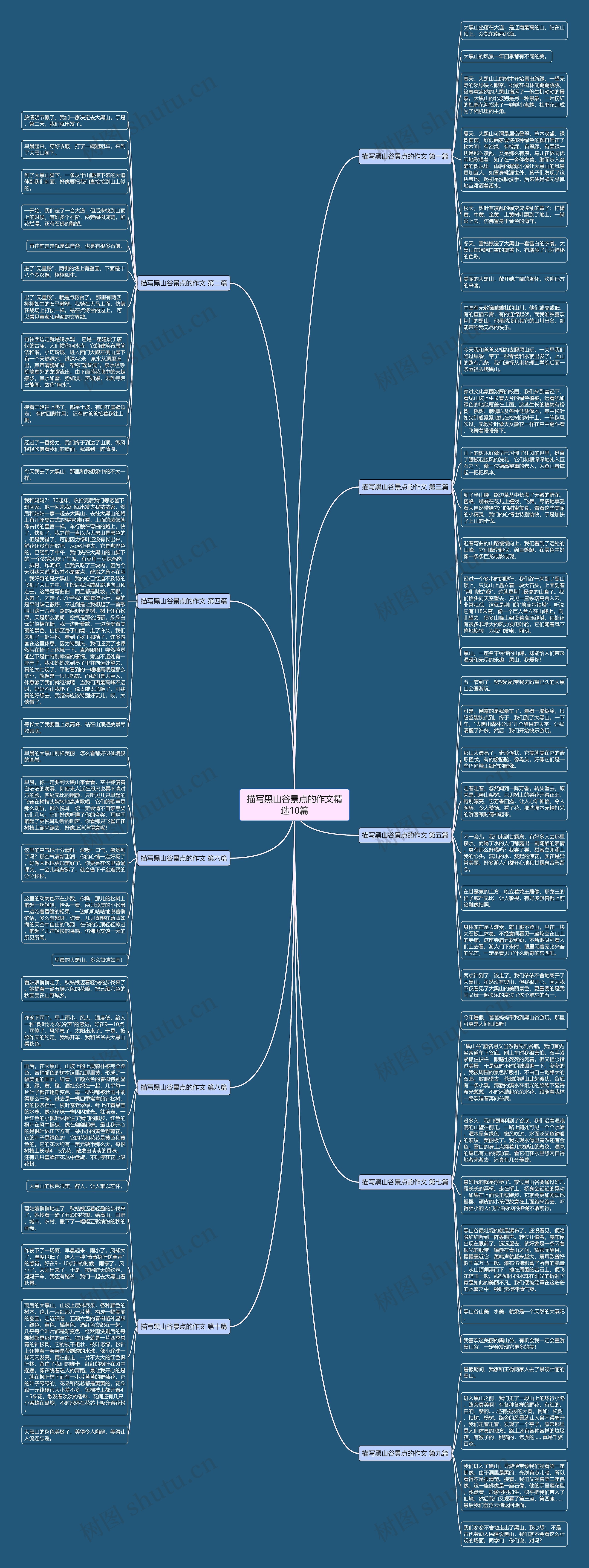描写黑山谷景点的作文精选10篇思维导图