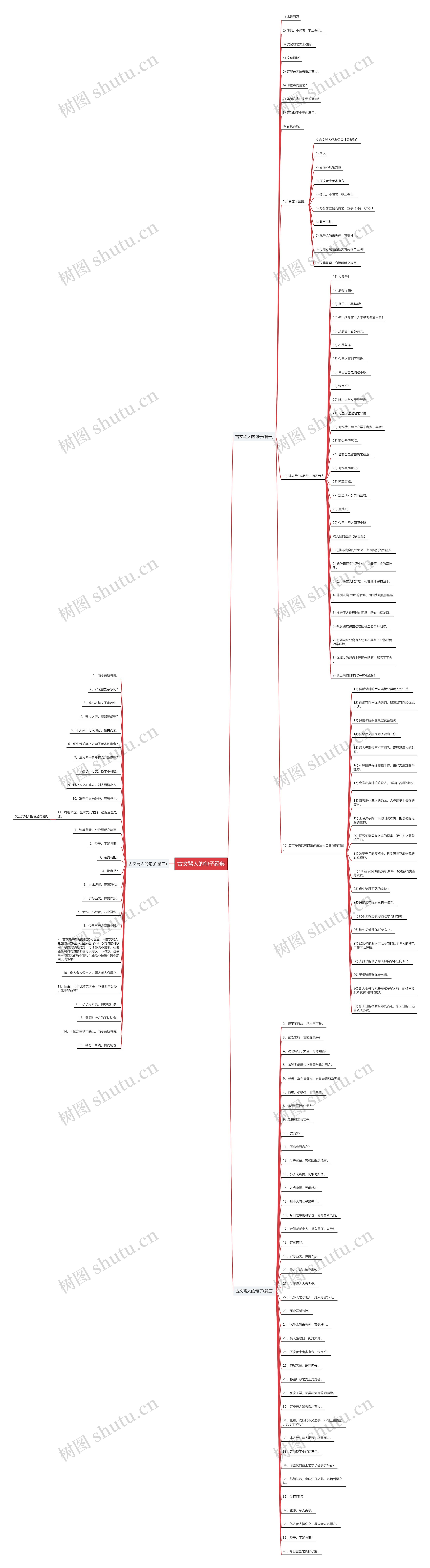 古文骂人的句子经典思维导图