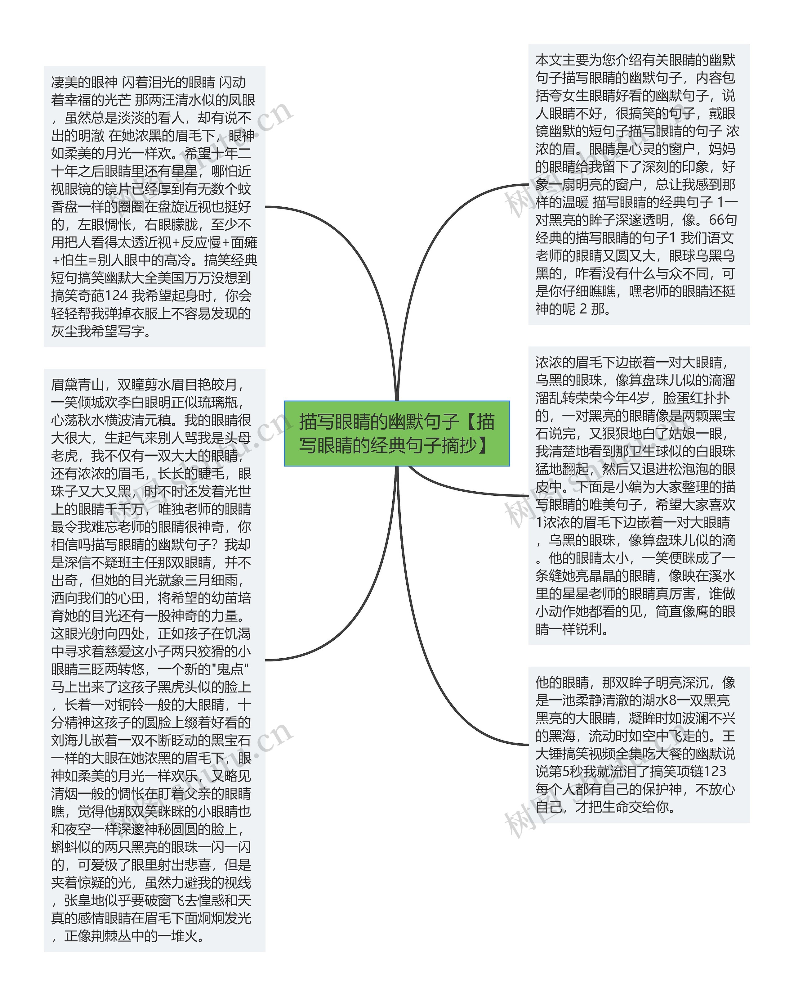 描写眼睛的幽默句子【描写眼睛的经典句子摘抄】思维导图