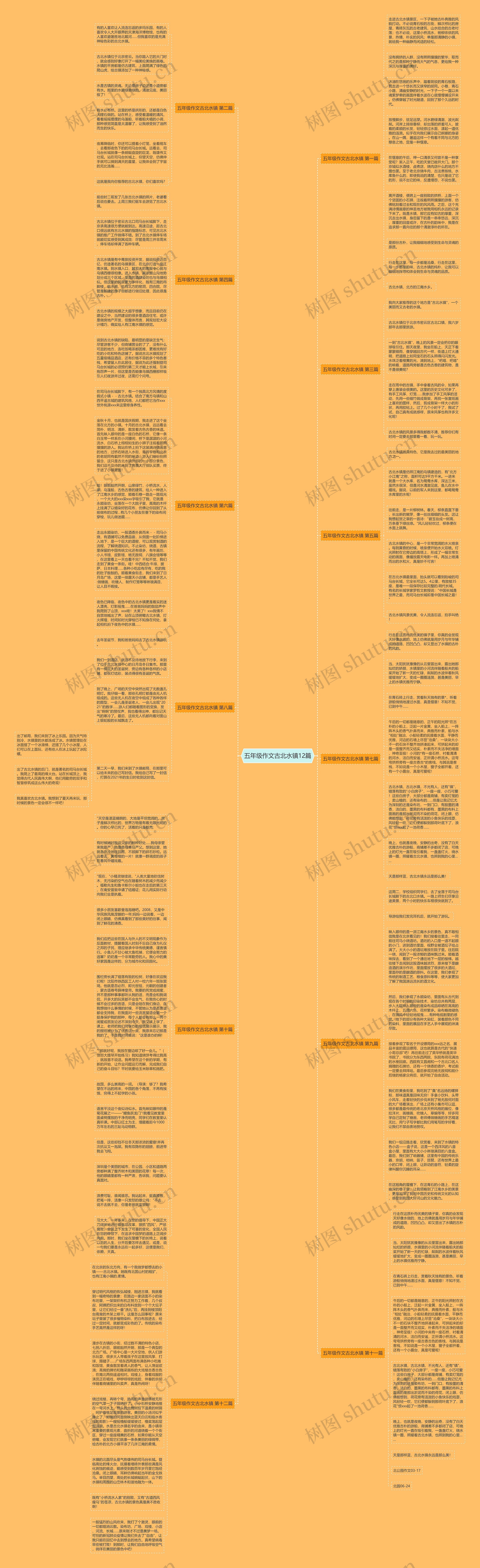 五年级作文古北水镇12篇思维导图