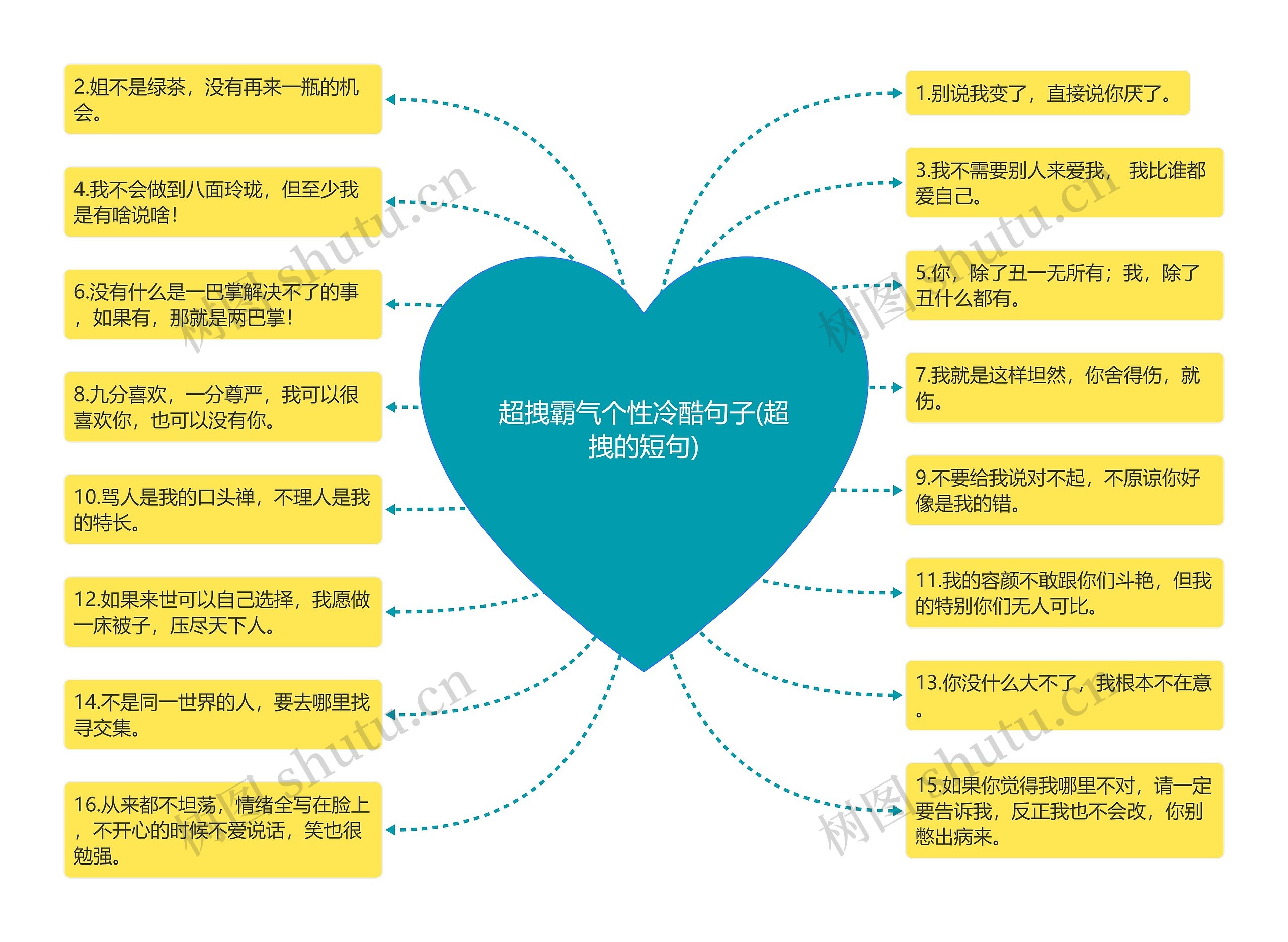 超拽霸气个性冷酷句子(超拽的短句)思维导图