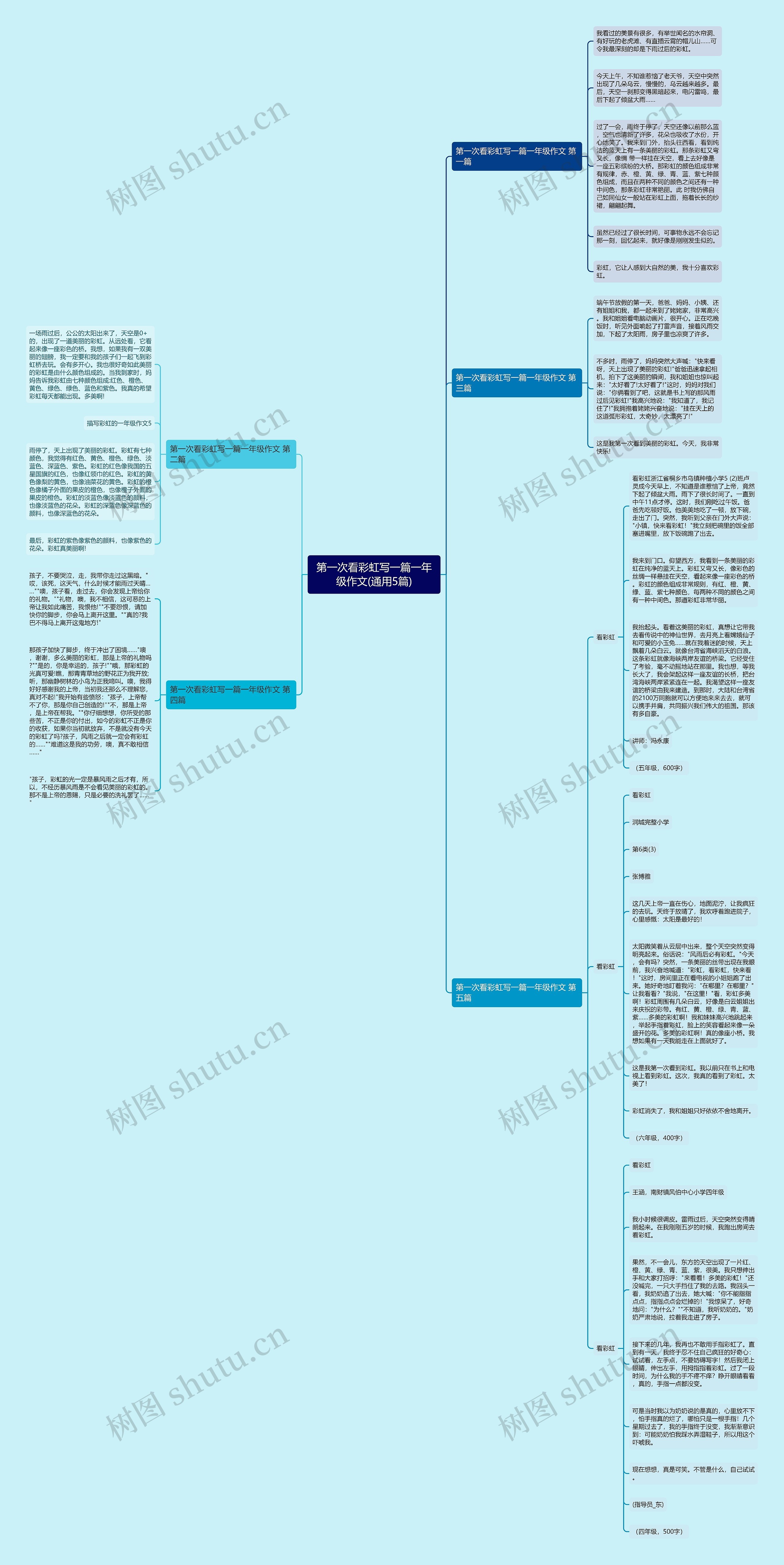 第一次看彩虹写一篇一年级作文(通用5篇)思维导图